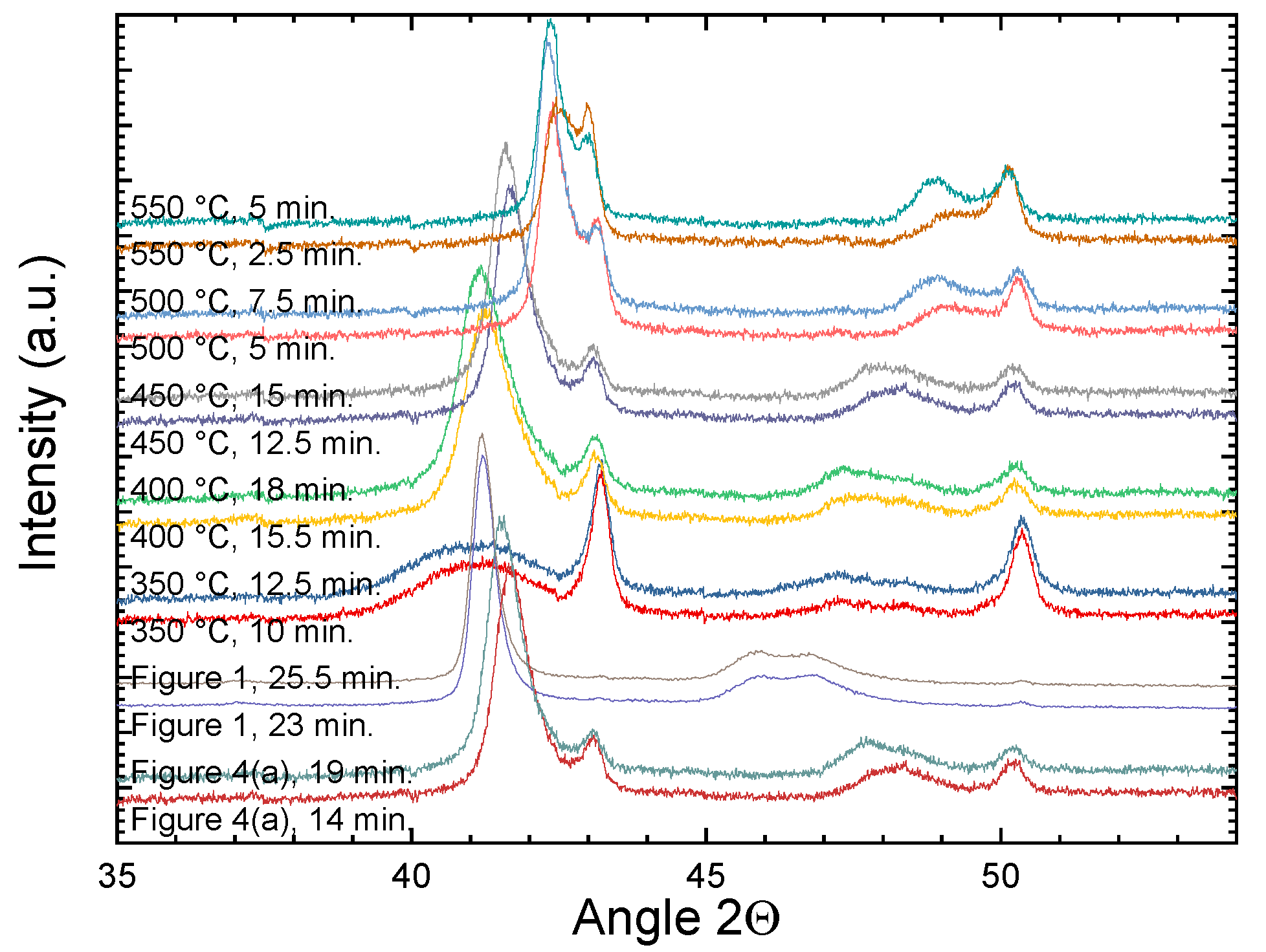 Coatings 10 01250 g002 Coatings 10 01250 g002