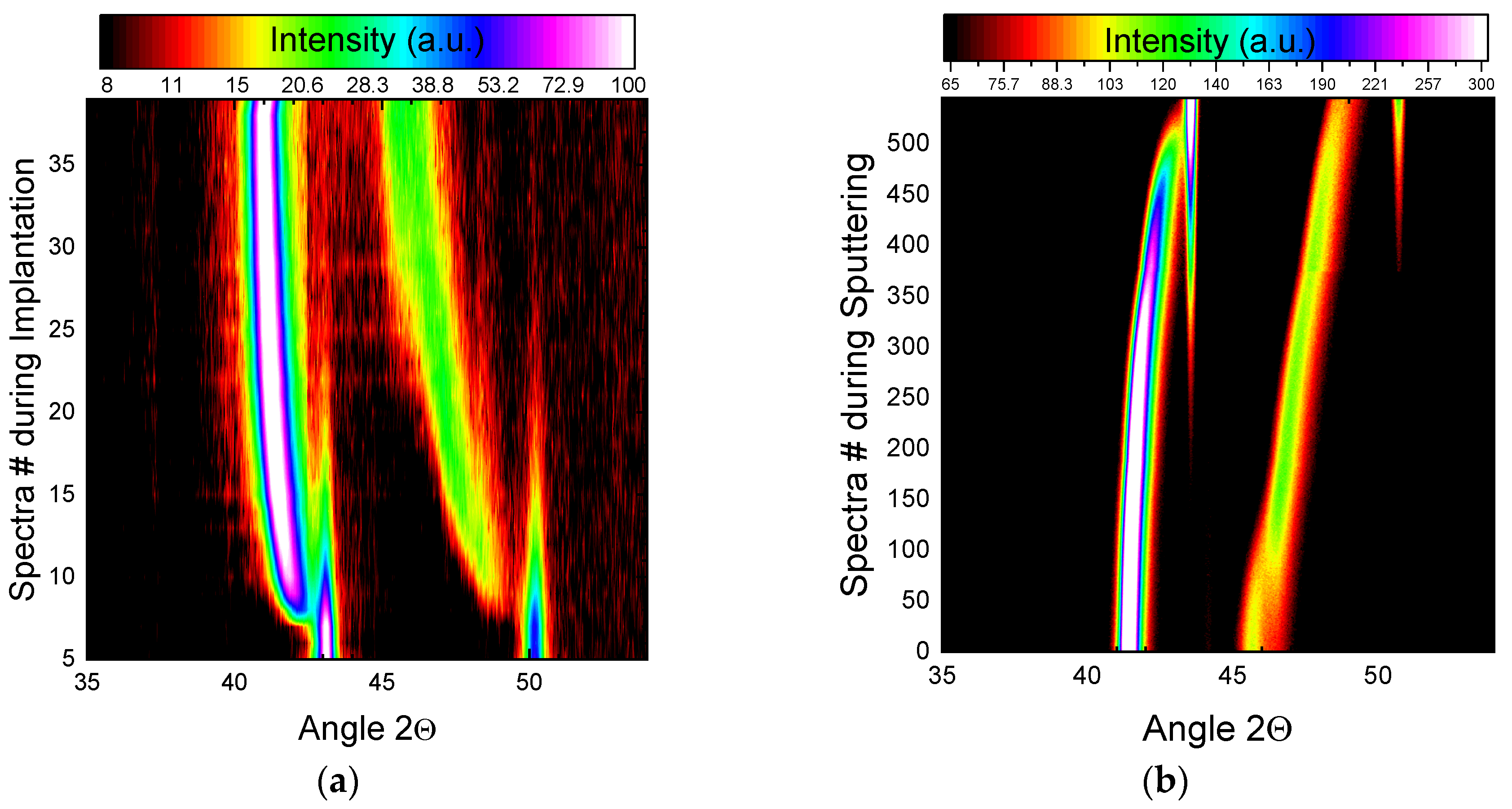 Coatings 10 01250 g004 Coatings 10 01250 g004