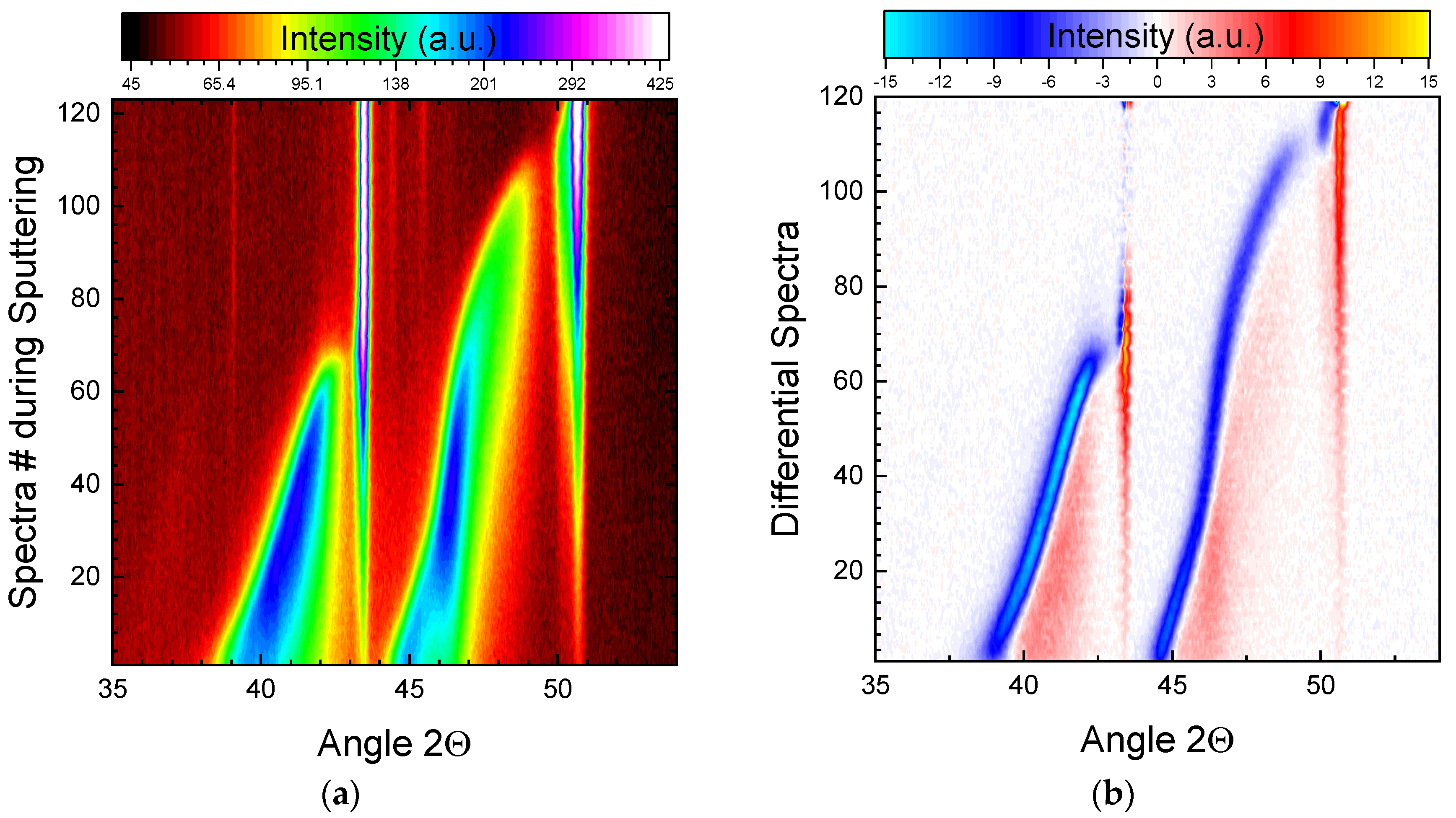 Coatings 10 01250 g005 Coatings 10 01250 g005