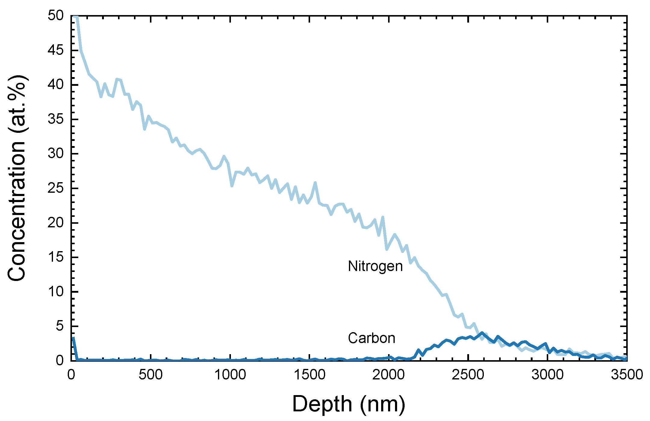 Coatings 10 01250 g006 Coatings 10 01250 g006