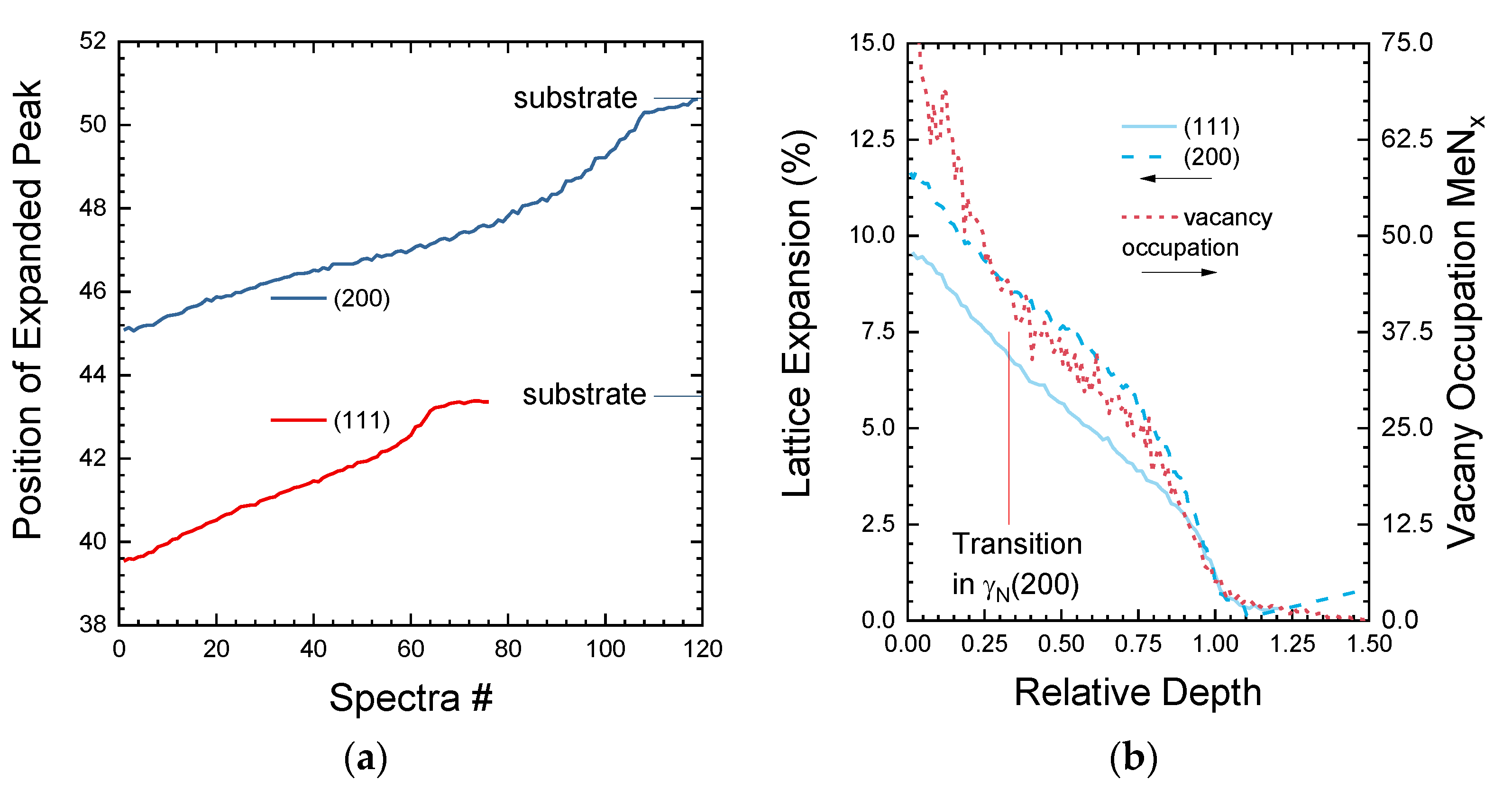 Coatings 10 01250 g007 Coatings 10 01250 g007
