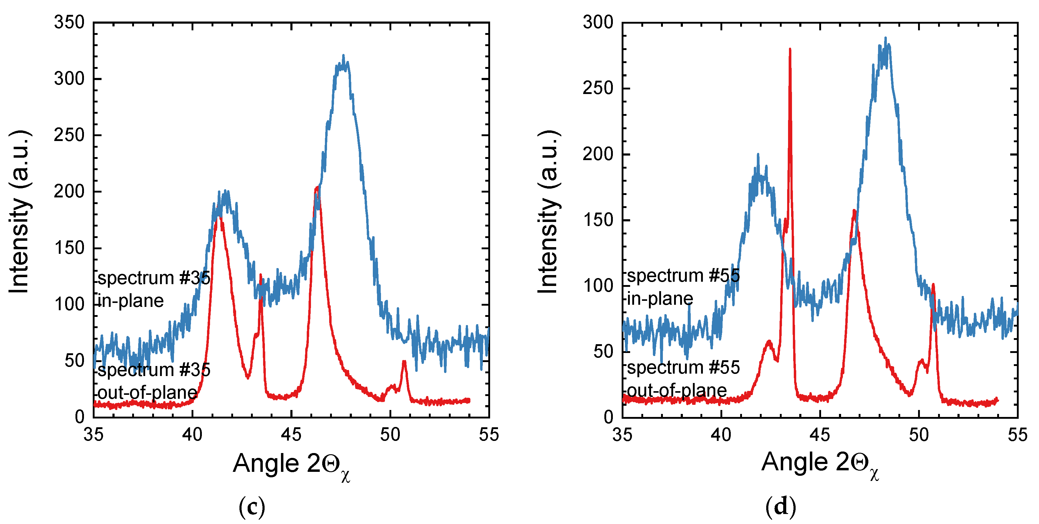 Coatings 10 01250 g009b Coatings 10 01250 g009b