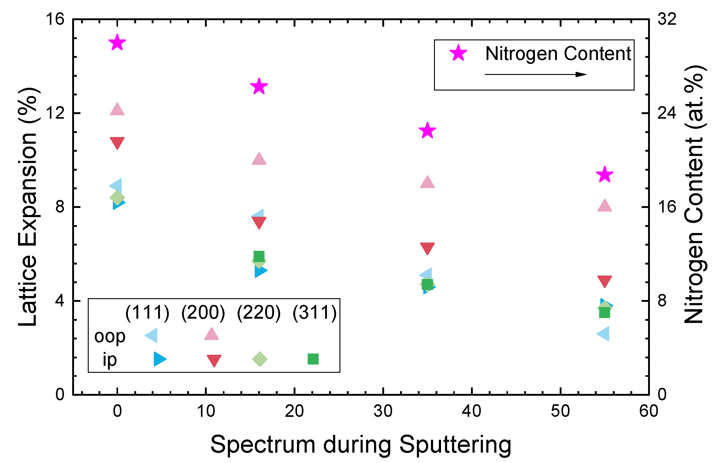 Coatings 10 01250 g010 Coatings 10 01250 g010