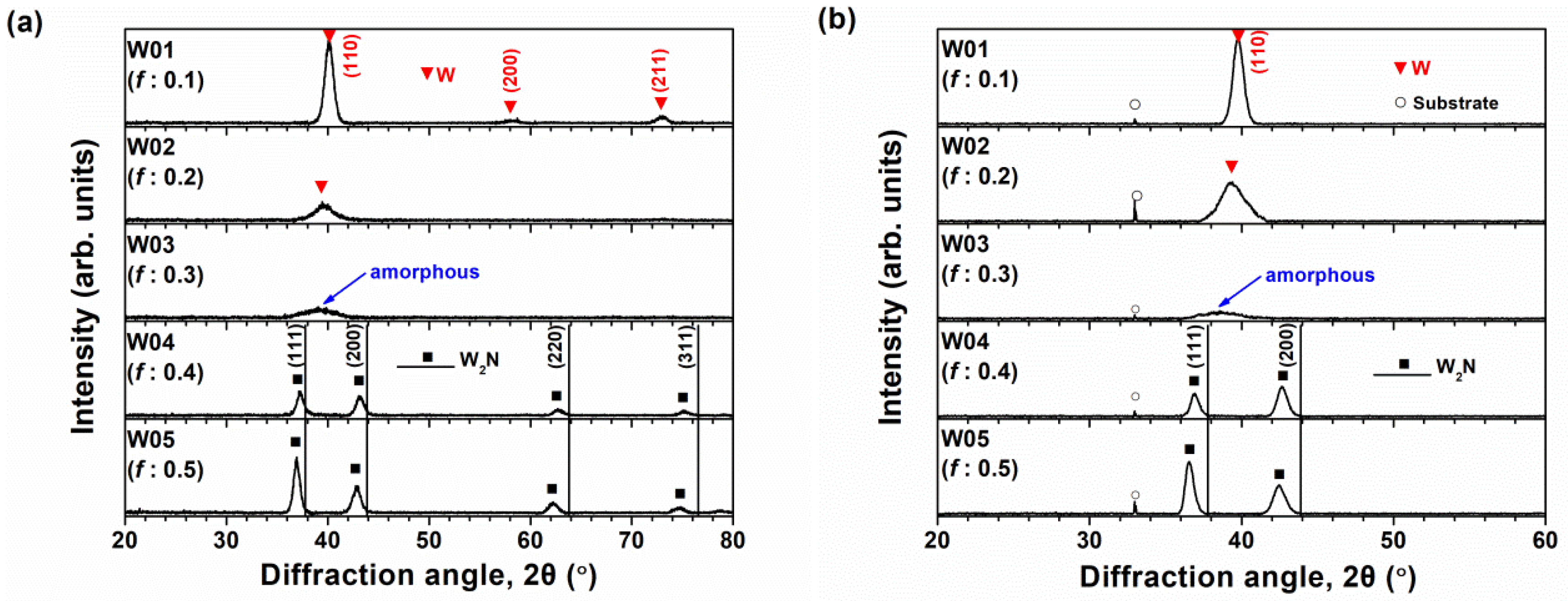 Coatings 10 01252 g001