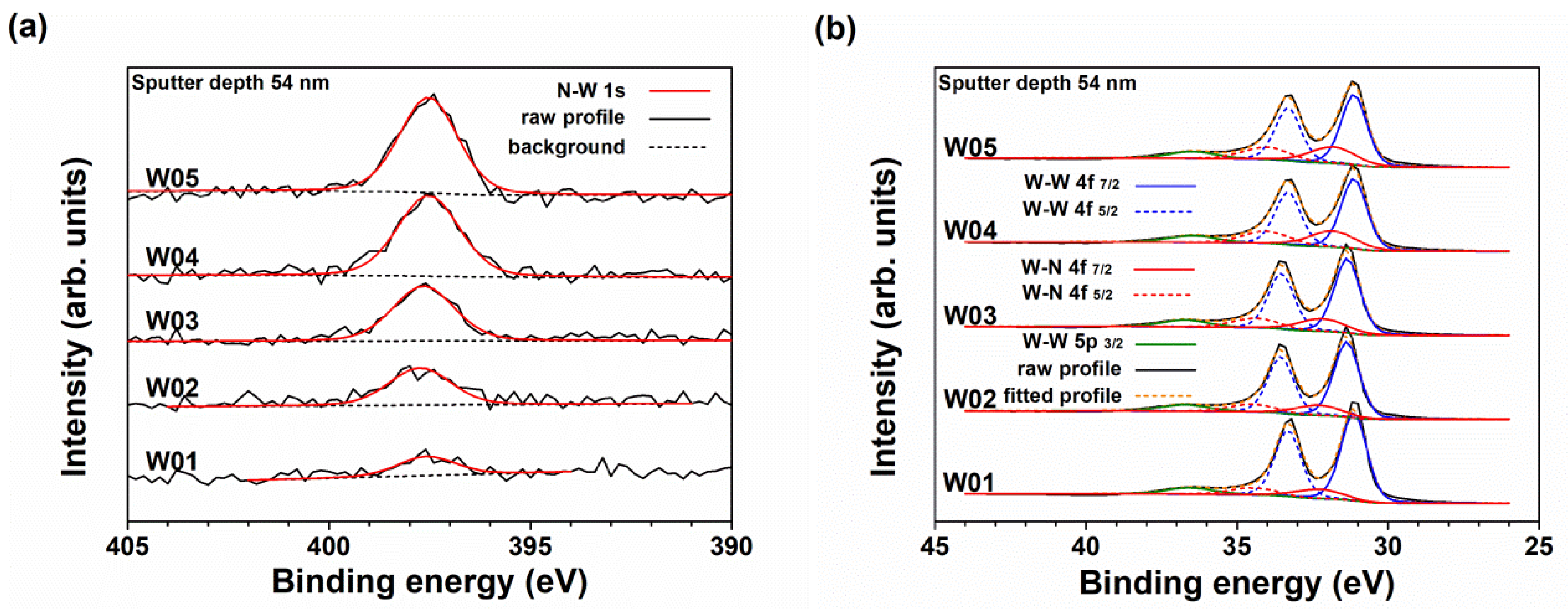 Coatings 10 01252 g002