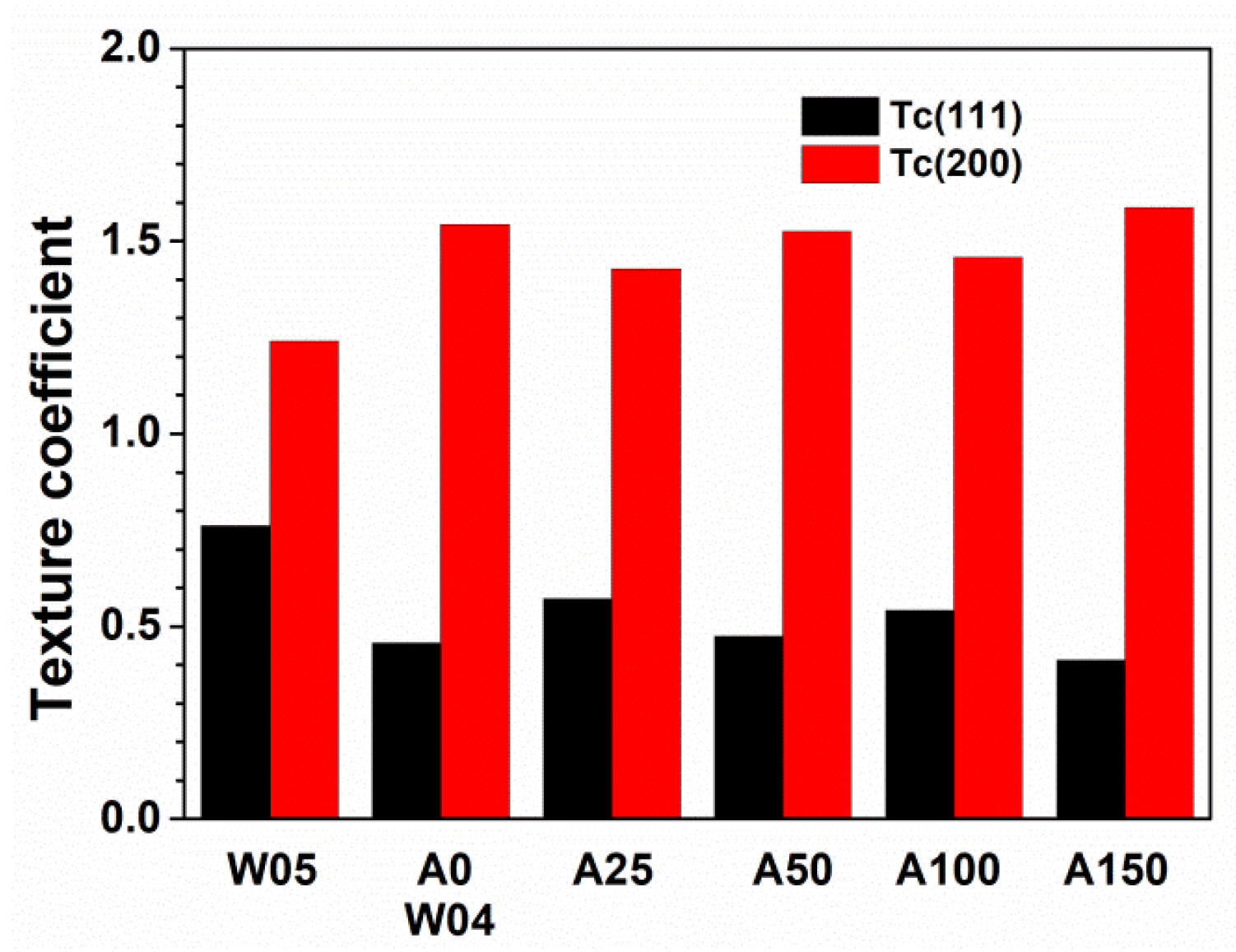 Coatings 10 01252 g005