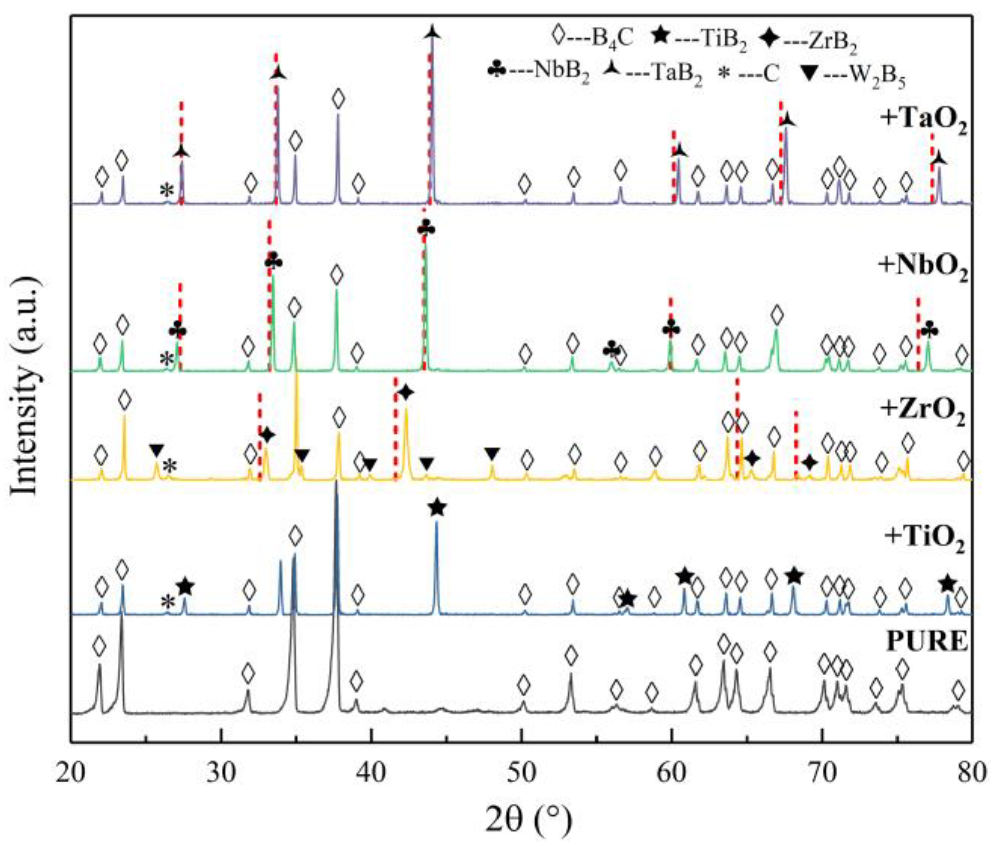 Coatings 10 01253 g002 Coatings 10 01253 g002