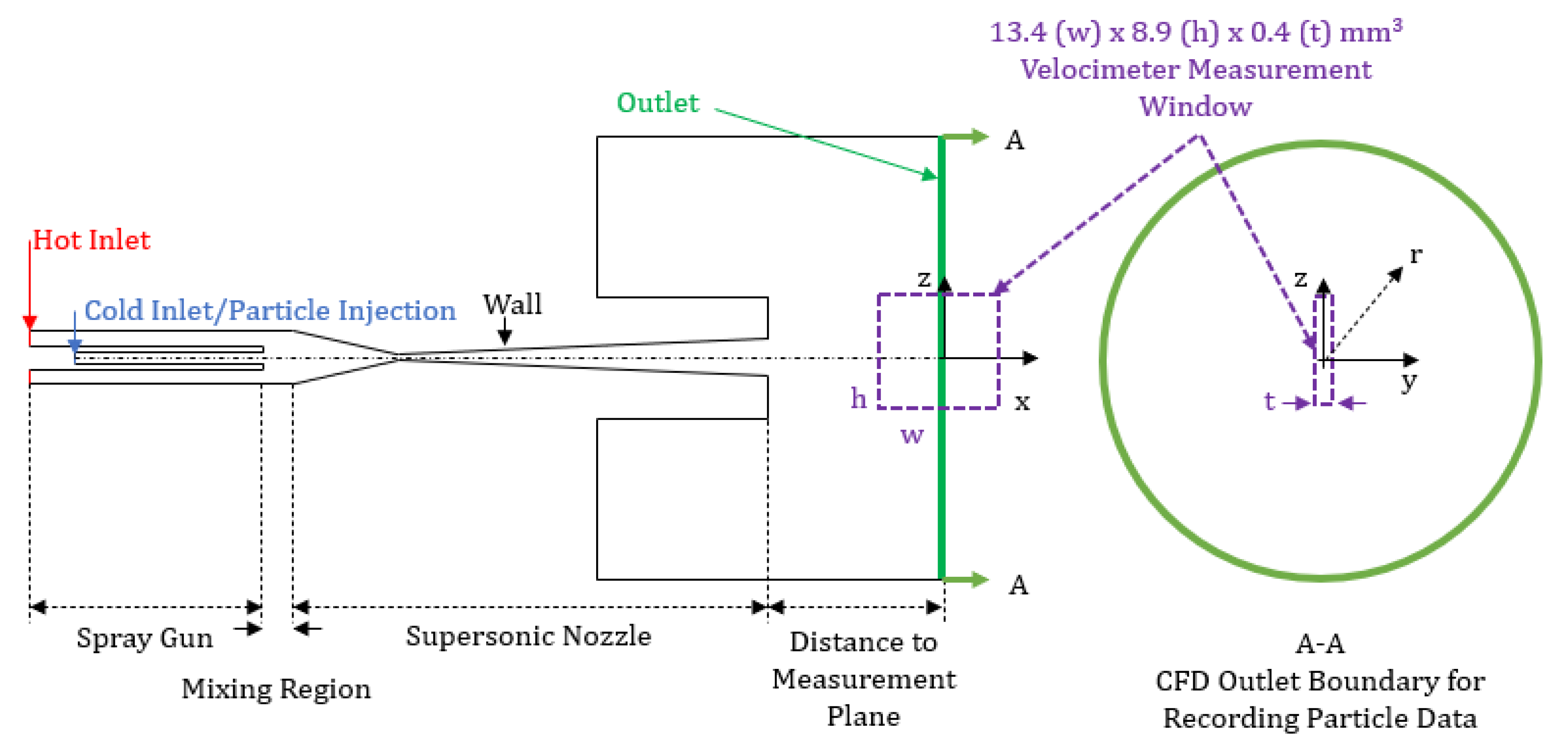 Coatings 10 01254 g003 Coatings 10 01254 g003