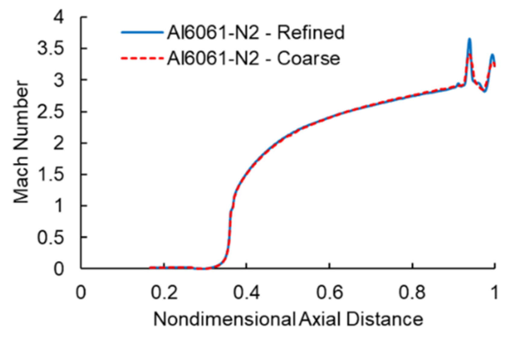 Coatings 10 01254 g009 Coatings 10 01254 g009