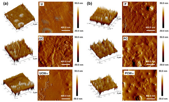 Coatings Free Full Text Durable Flame Resistant And Ultra Hydrophobic Aramid Fabrics Via Plasma Induced Graft Polymerization Html