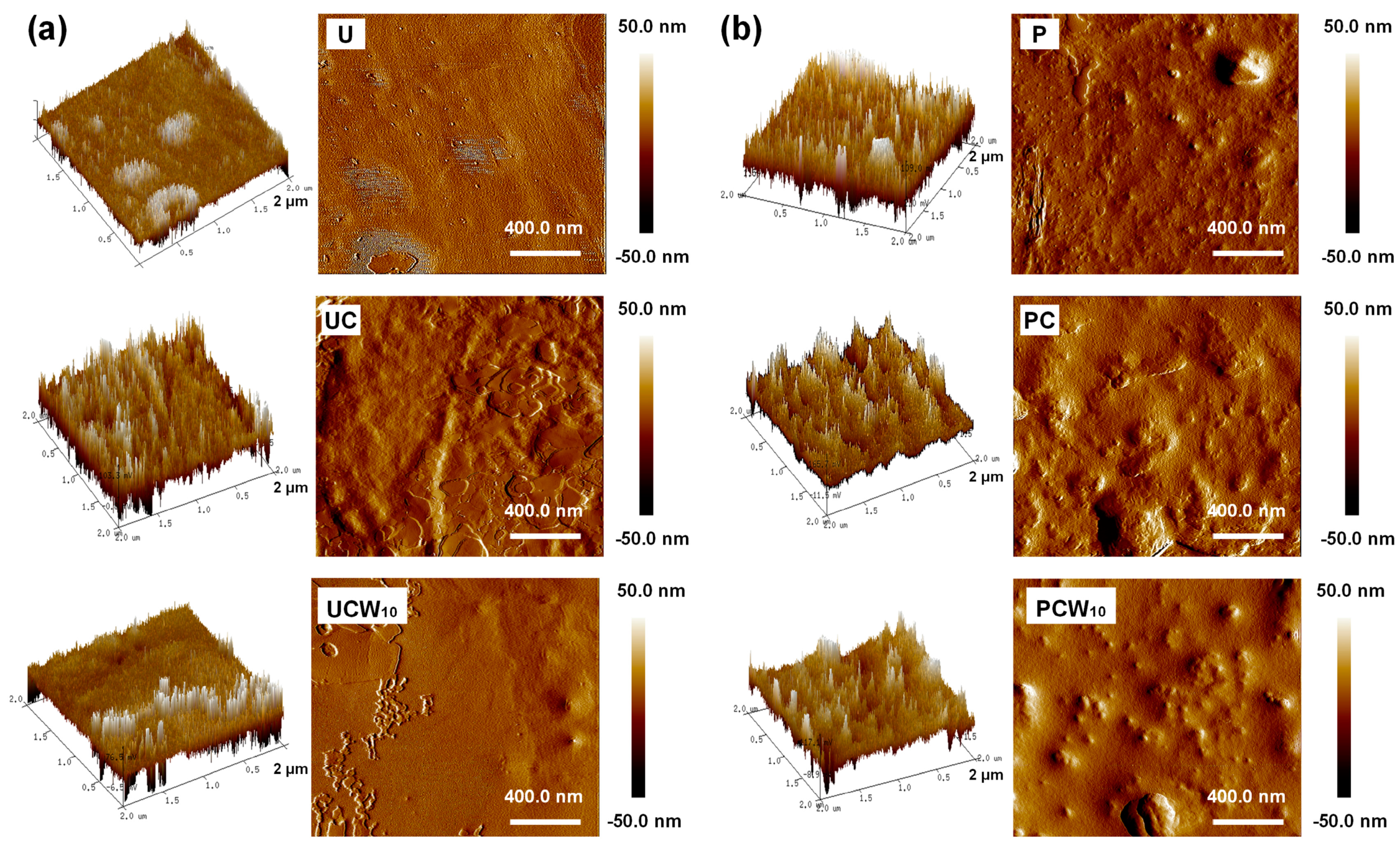 Coatings Free Full Text Durable Flame Resistant And Ultra Hydrophobic Aramid Fabrics Via Plasma Induced Graft Polymerization Html Coatings Free Full Text Durable Flame Resistant And Ultra Hydrophobic Aramid Fabrics Via Plasma Induced Graft Polymerization Html