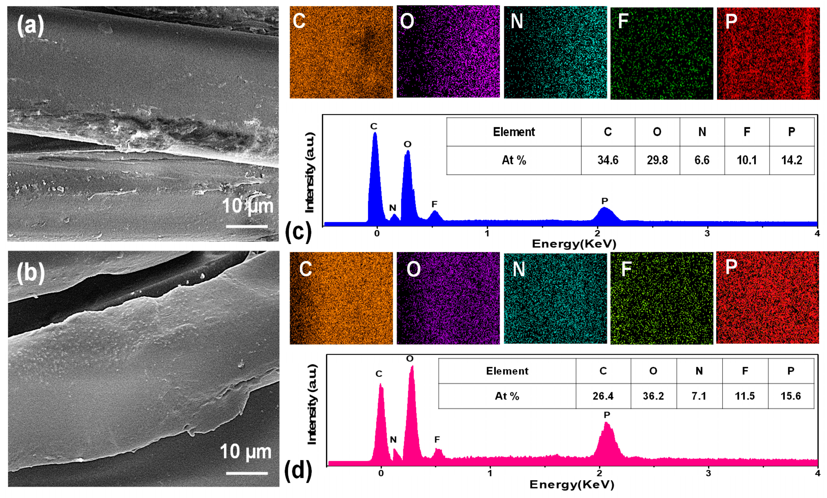 Coatings Free Full Text Durable Flame Resistant And Ultra Hydrophobic Aramid Fabrics Via Plasma Induced Graft Polymerization Html Coatings Free Full Text Durable Flame Resistant And Ultra Hydrophobic Aramid Fabrics Via Plasma Induced Graft Polymerization Html