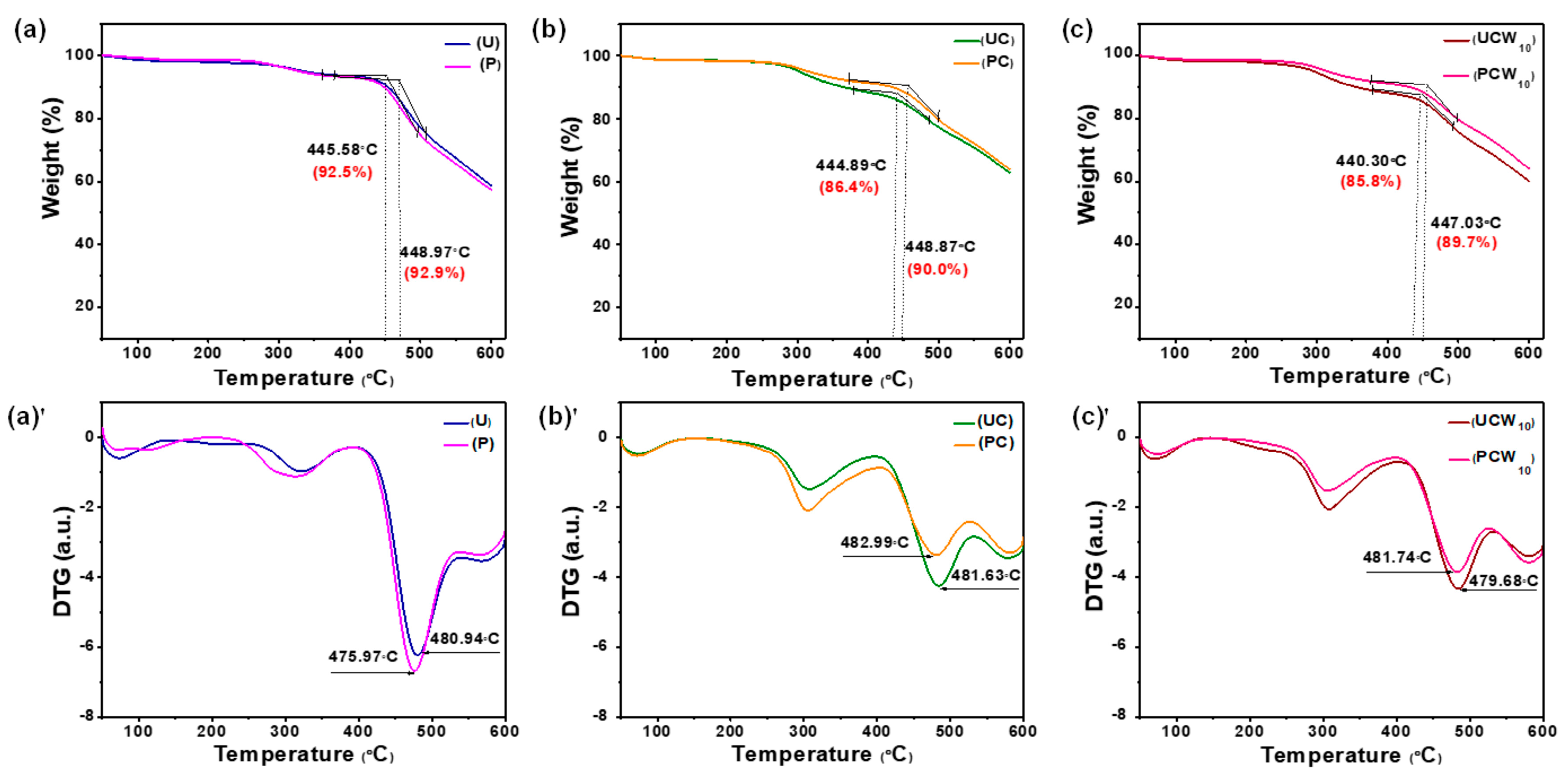 Coatings Free Full Text Durable Flame Resistant And Ultra Hydrophobic Aramid Fabrics Via Plasma Induced Graft Polymerization Html Coatings Free Full Text Durable Flame Resistant And Ultra Hydrophobic Aramid Fabrics Via Plasma Induced Graft Polymerization Html