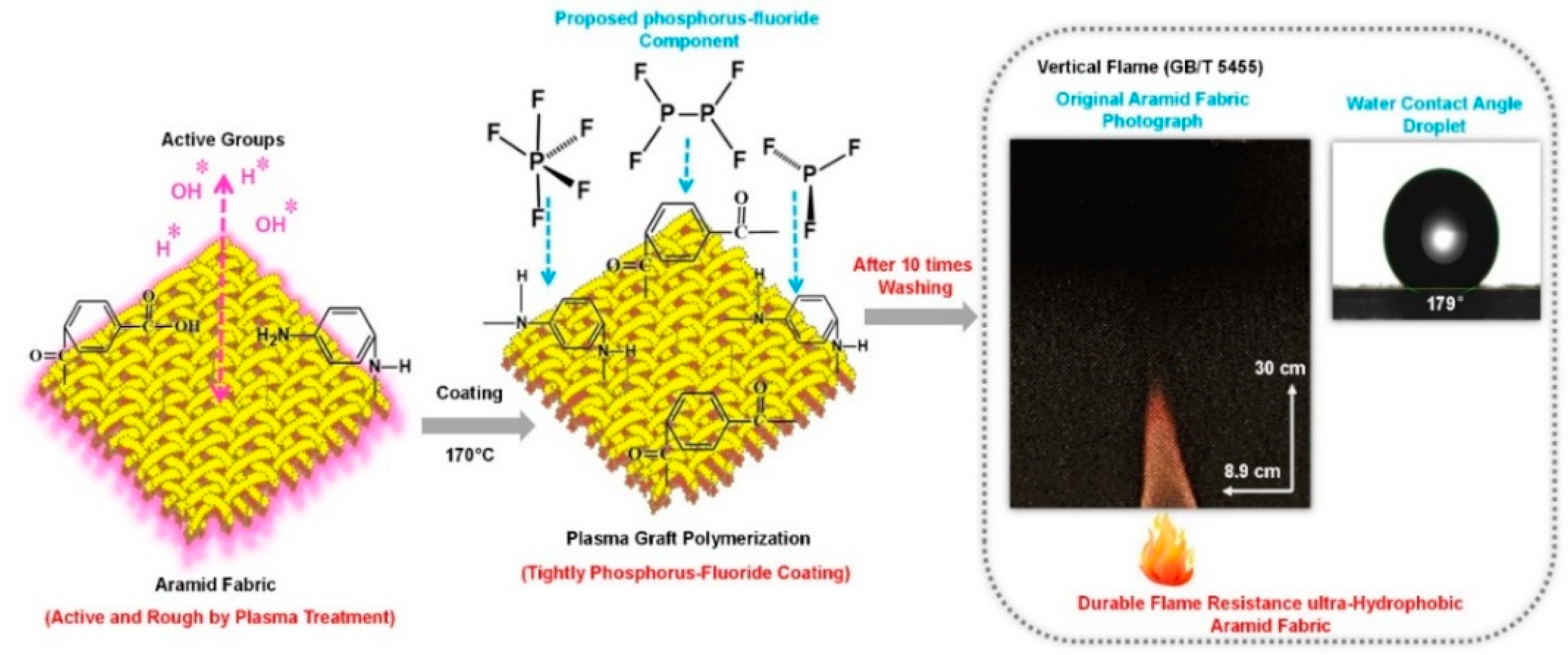 Coatings 10 01257 g009