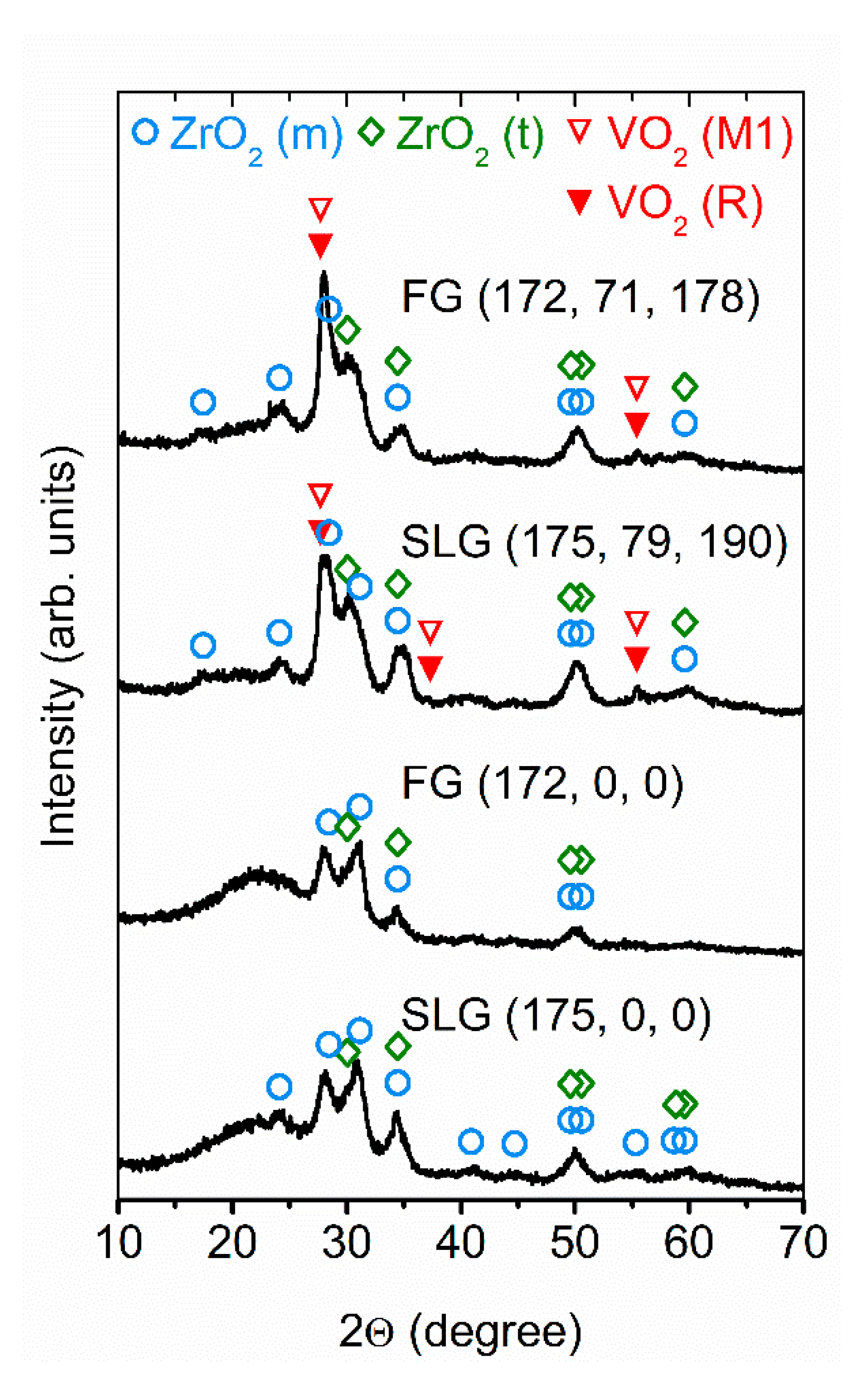 Coatings 10 01258 g005 Coatings 10 01258 g005