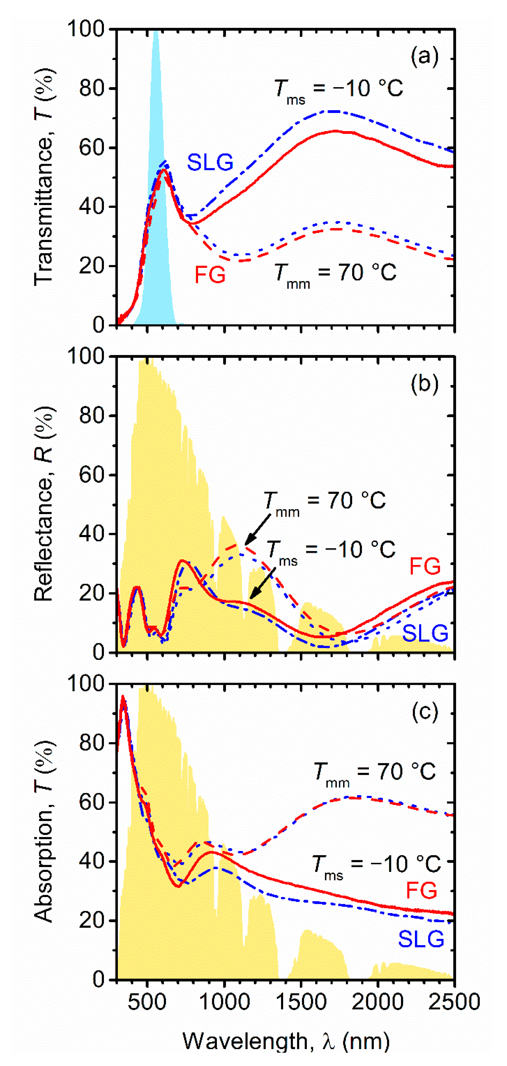 Coatings 10 01258 g006 Coatings 10 01258 g006