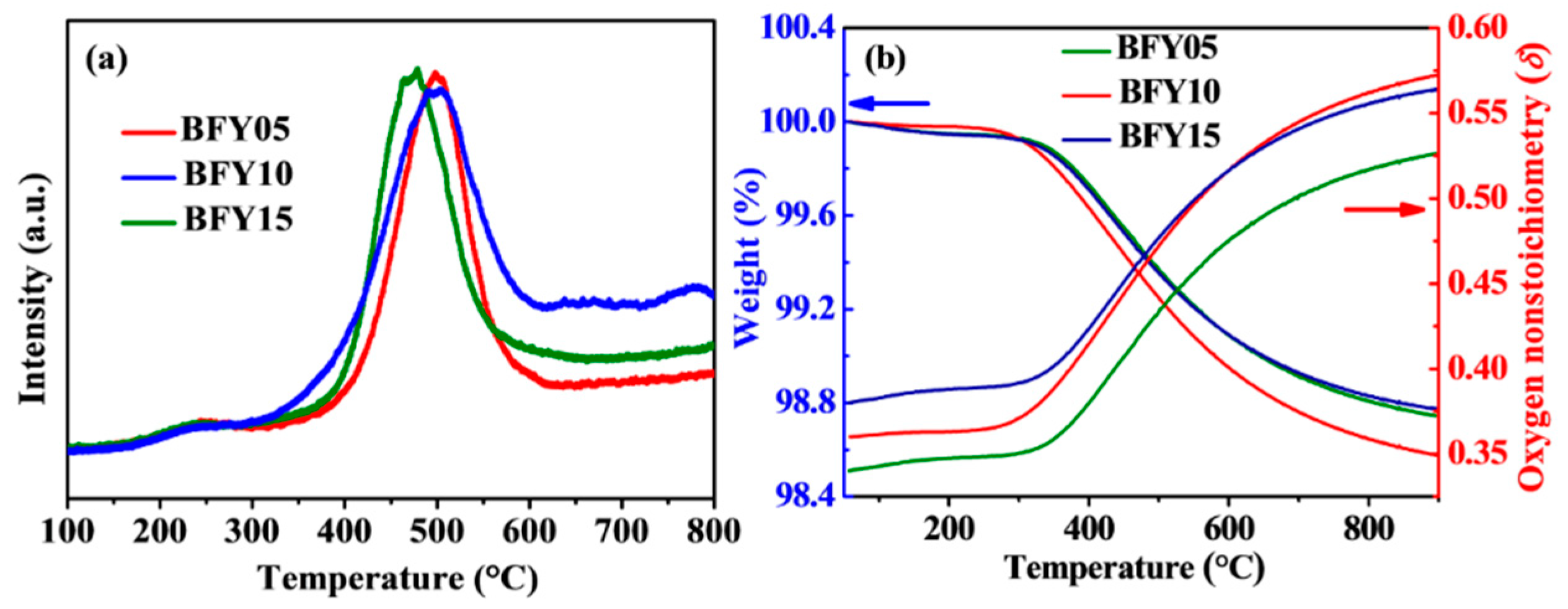 Coatings 10 01260 g002