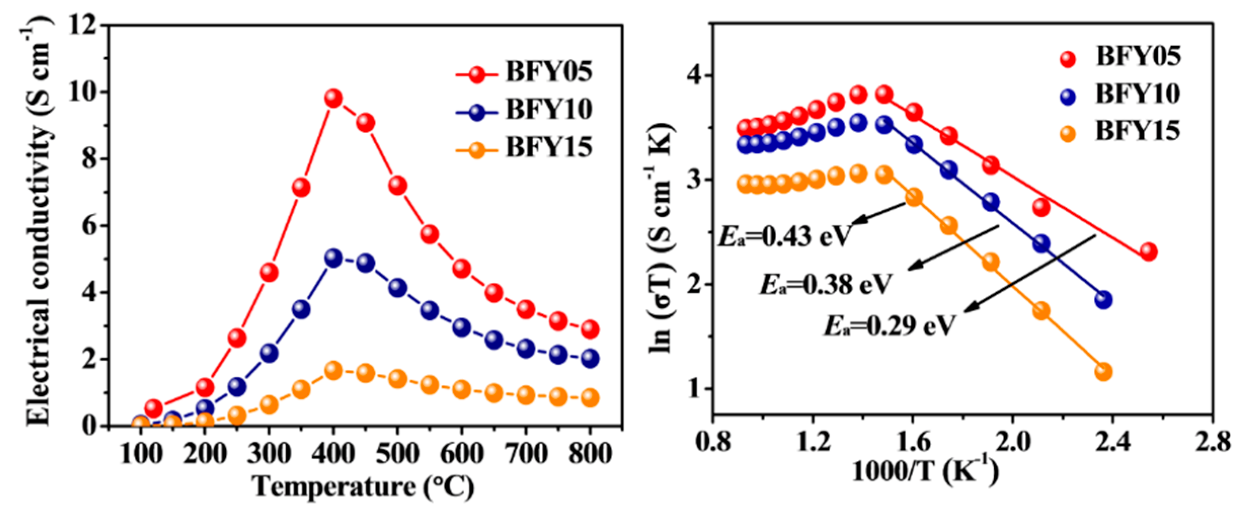 Coatings 10 01260 g003