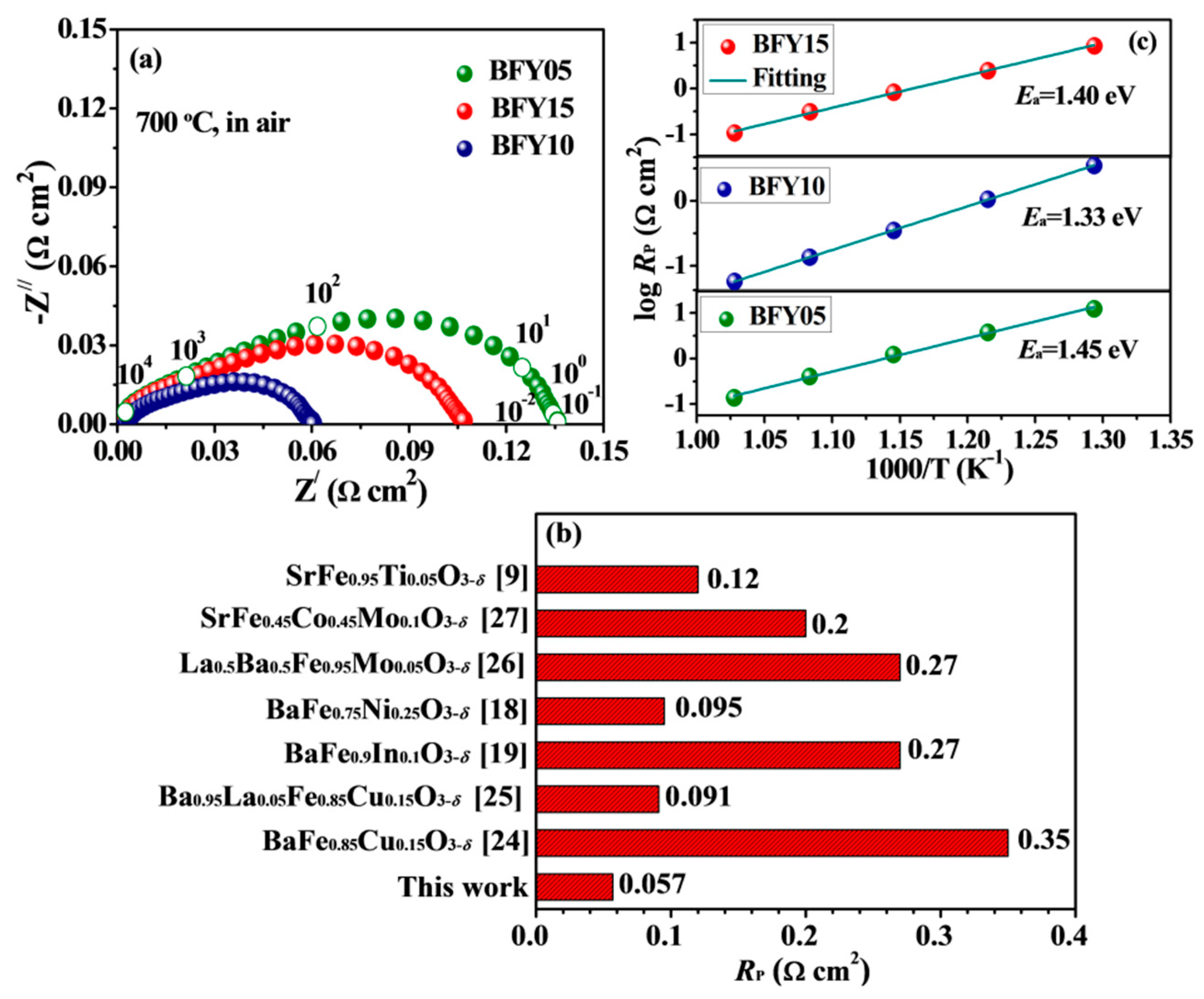Coatings 10 01260 g004