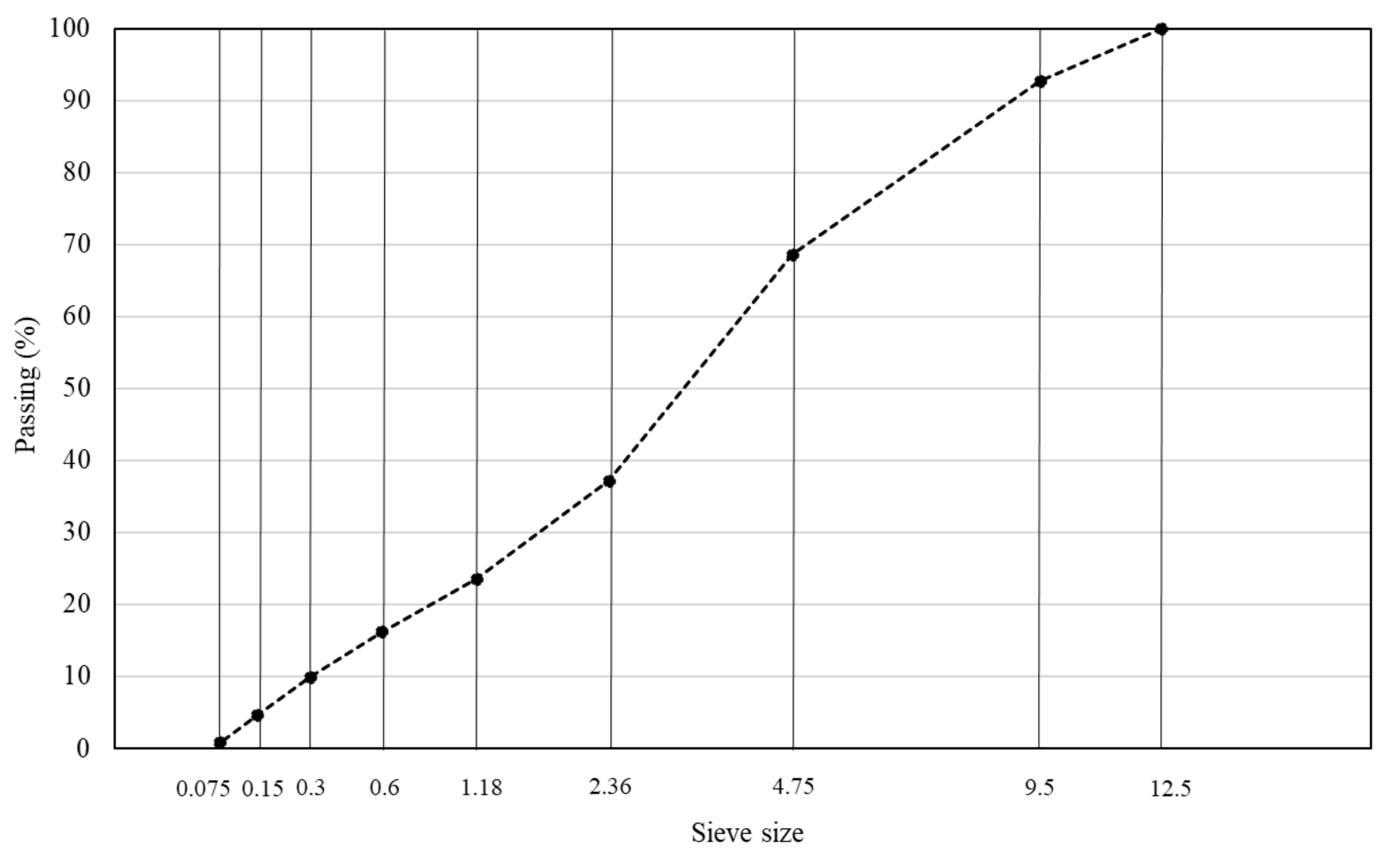 Coatings 10 01262 g002