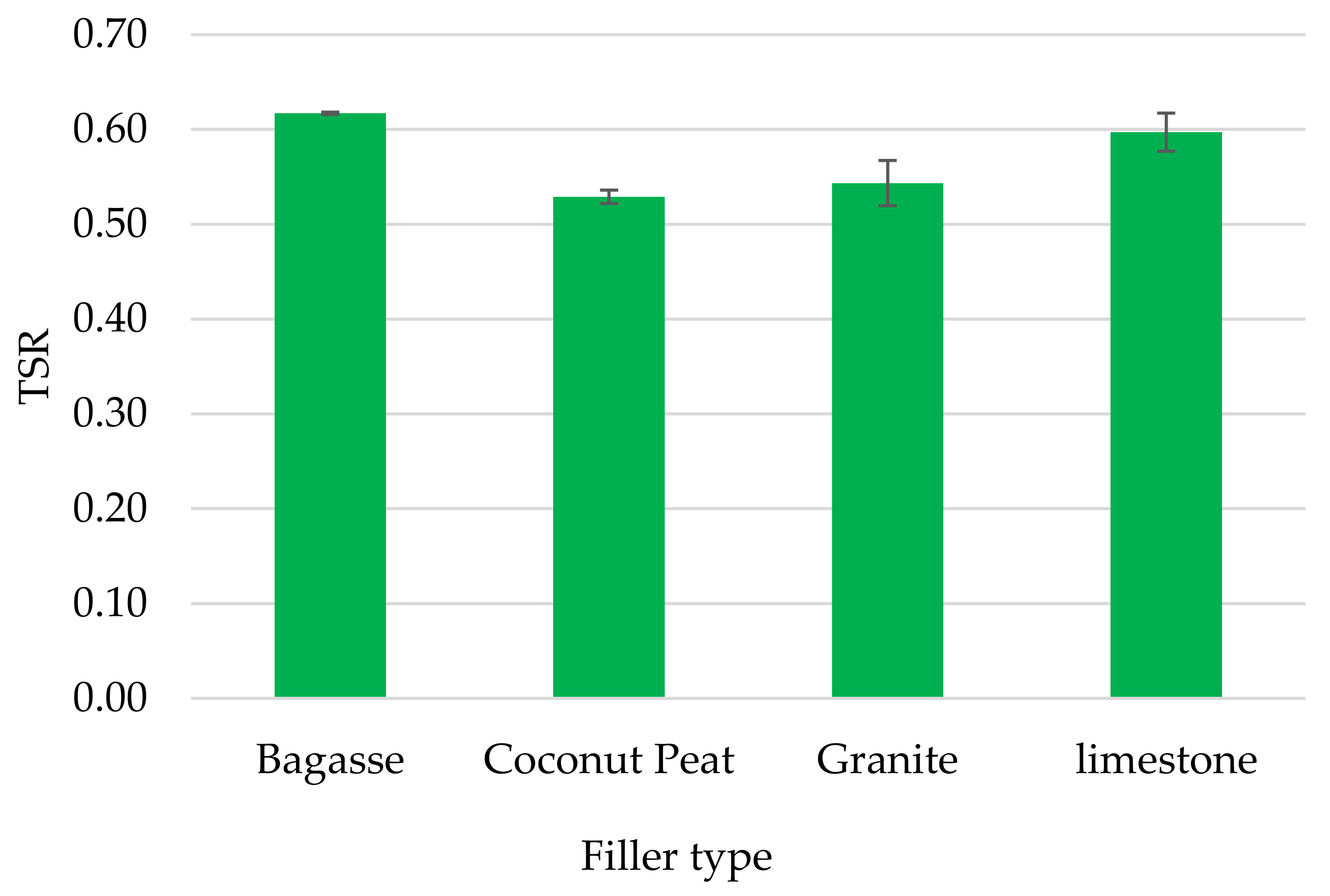 Coatings 10 01262 g007