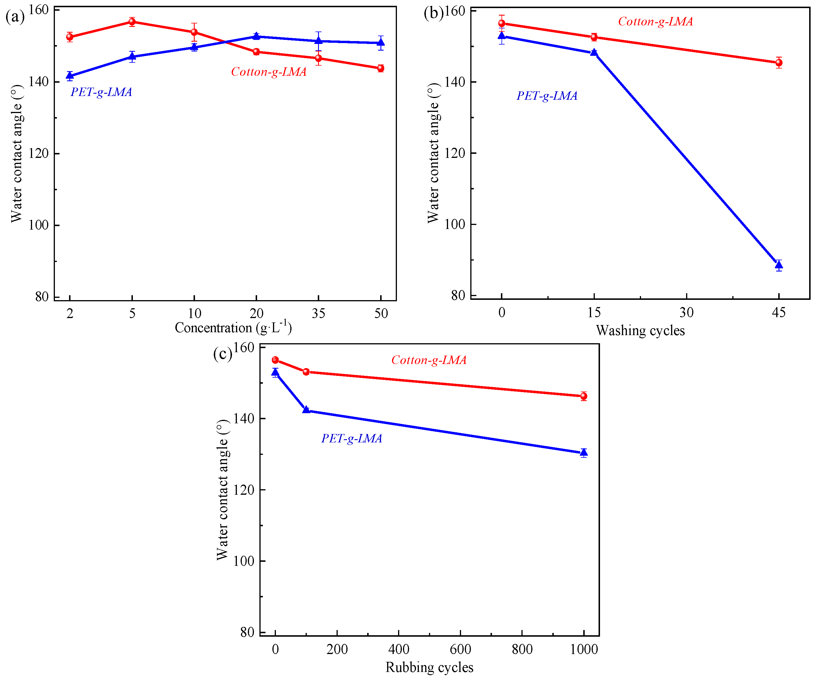Coatings 10 01263 g001 Coatings 10 01263 g001