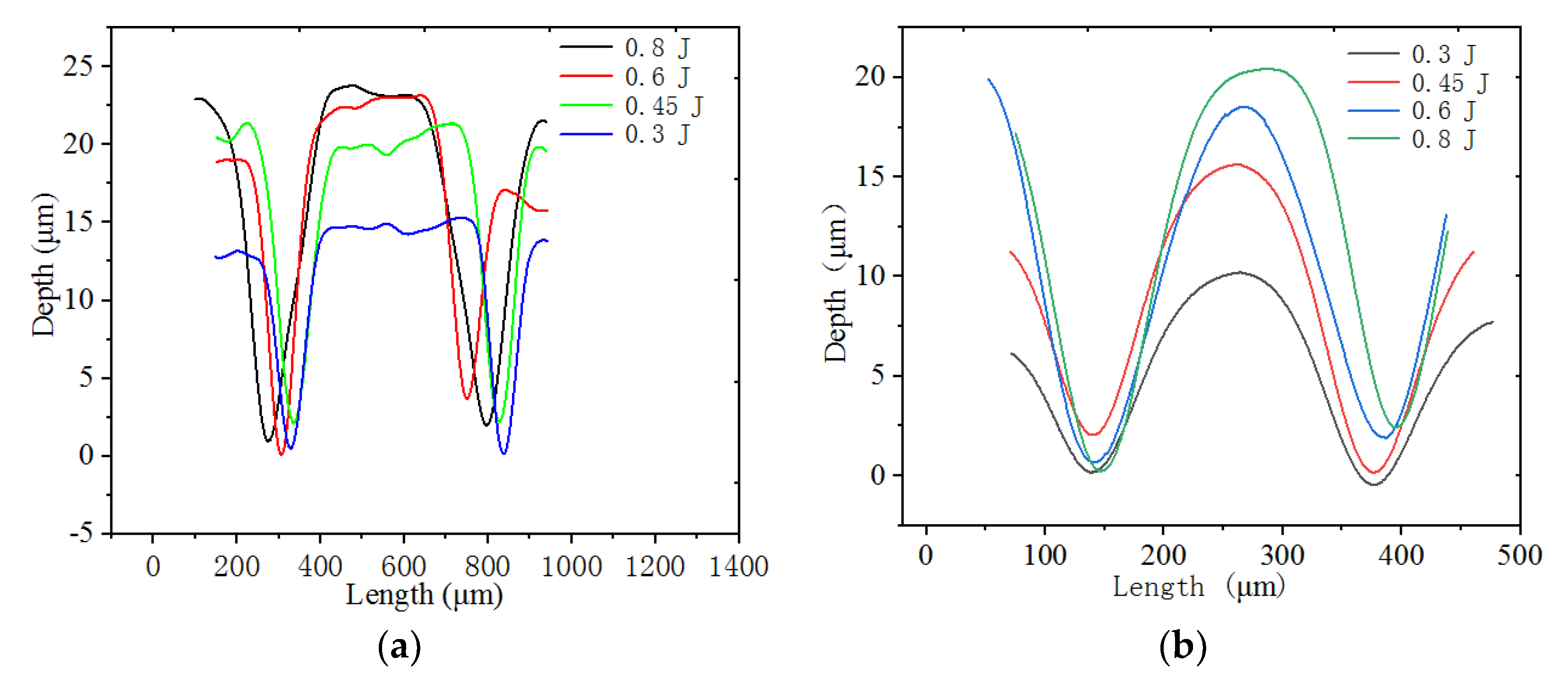 Coatings 10 01264 g004a
