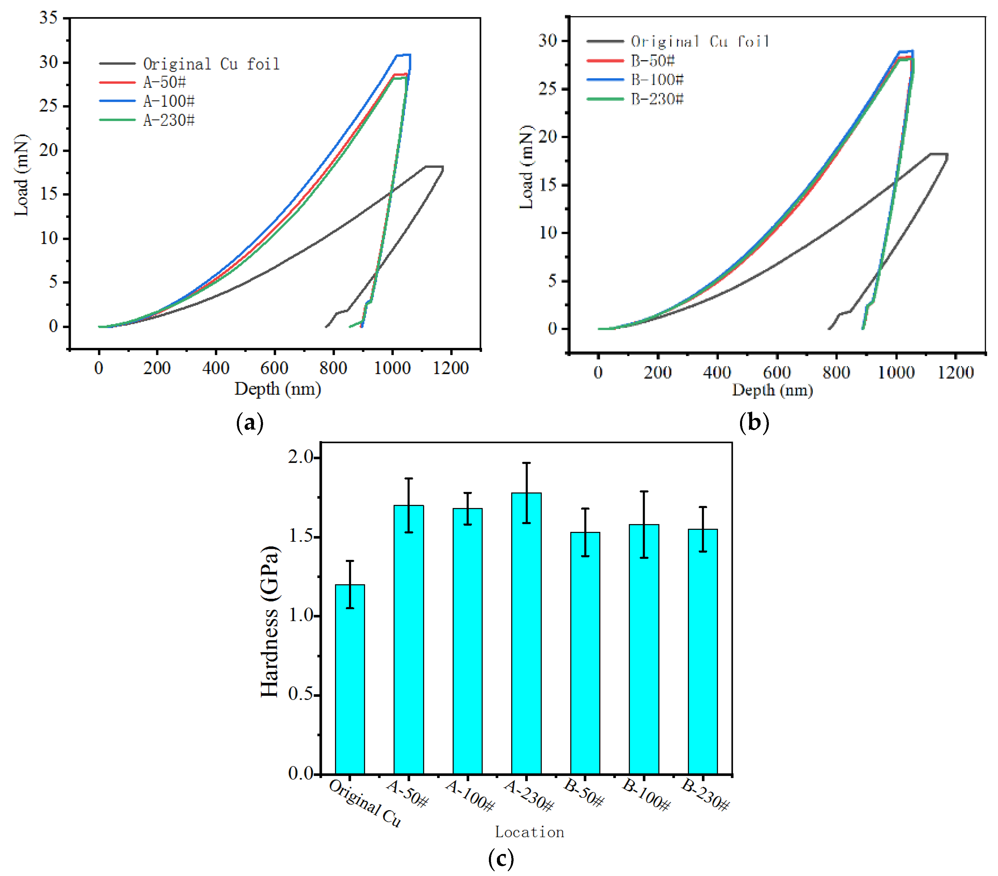 Coatings 10 01264 g006