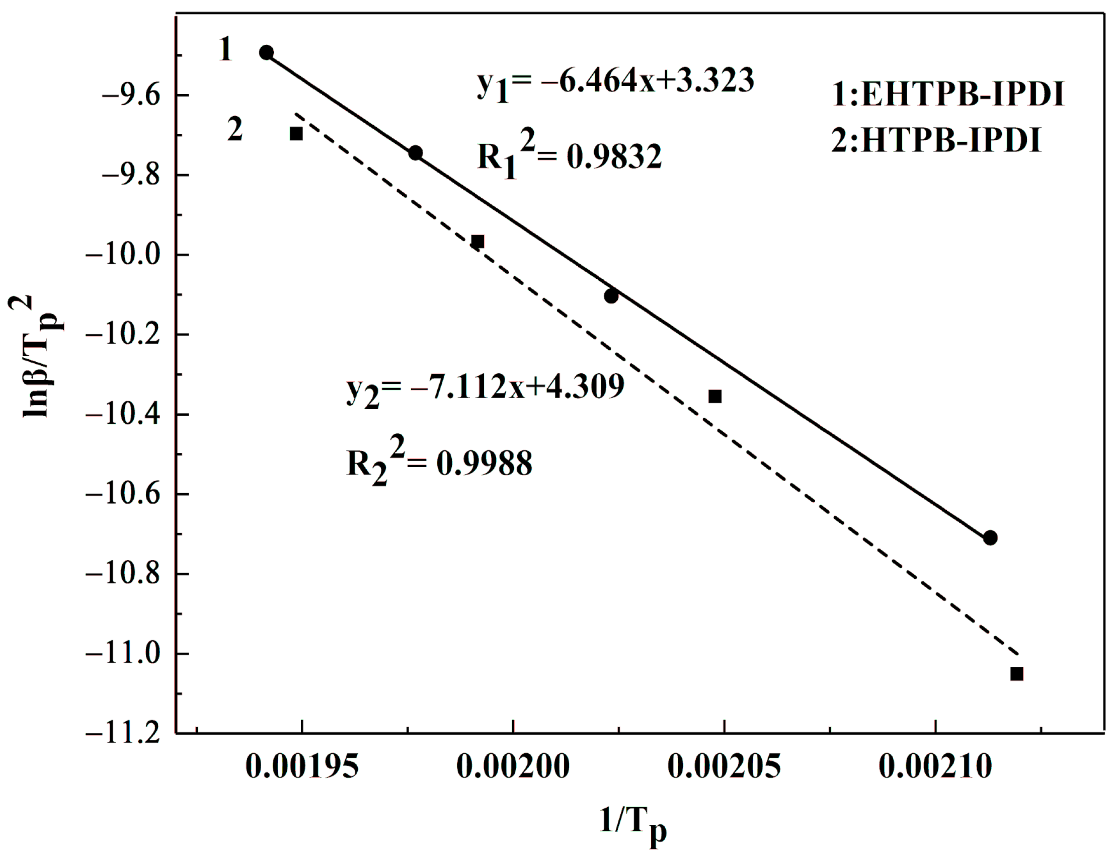 Coatings 10 01266 g007 Coatings 10 01266 g007