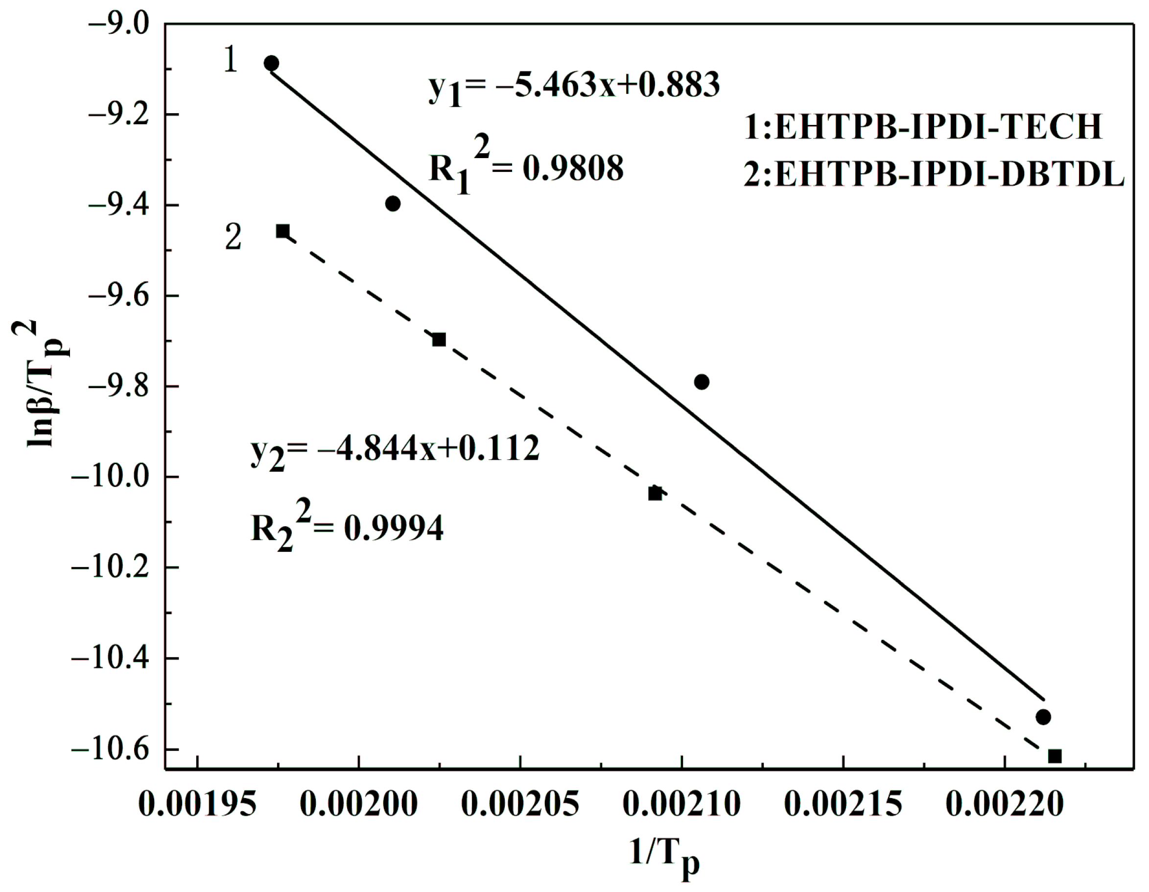Coatings 10 01266 g012 Coatings 10 01266 g012