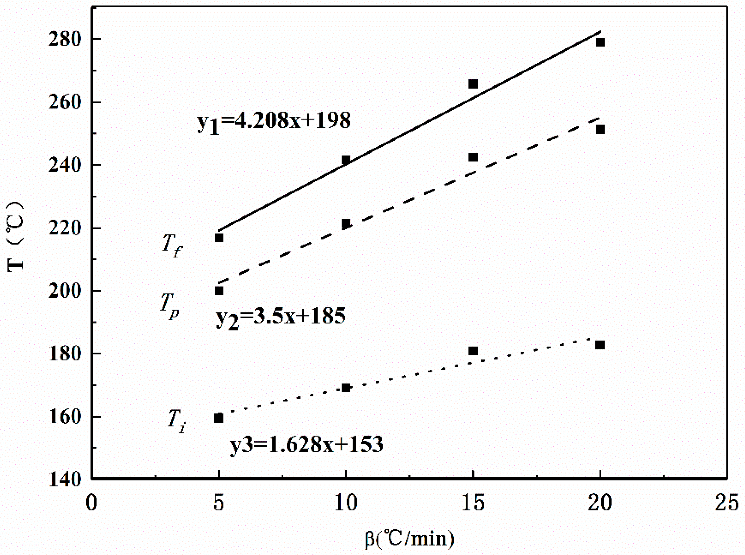 Coatings 10 01266 g015 Coatings 10 01266 g015