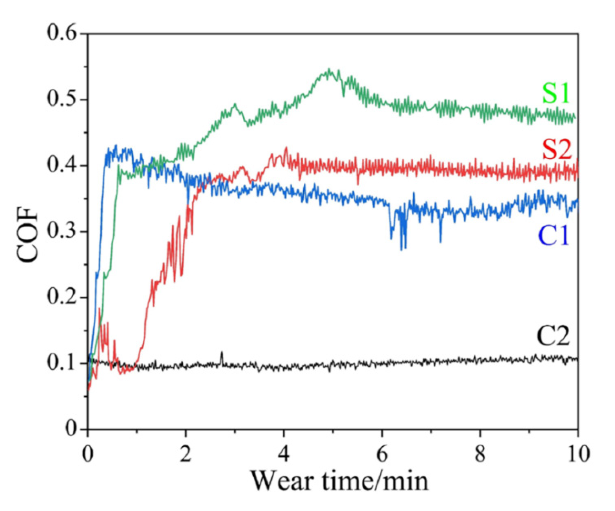 Coatings 10 01268 g008