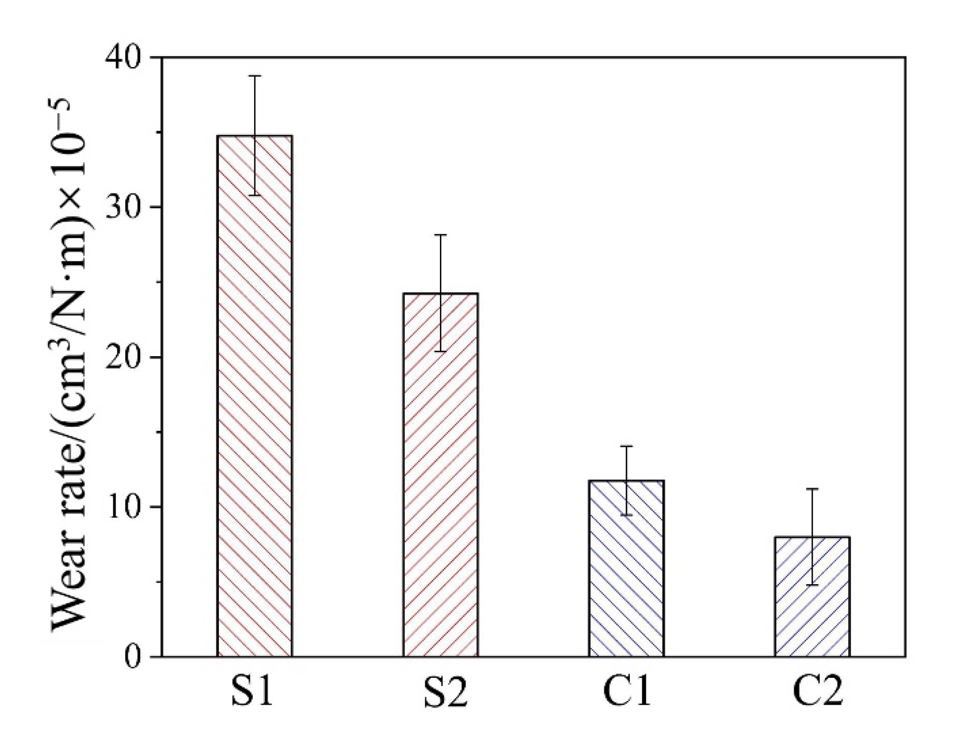 Coatings 10 01268 g010