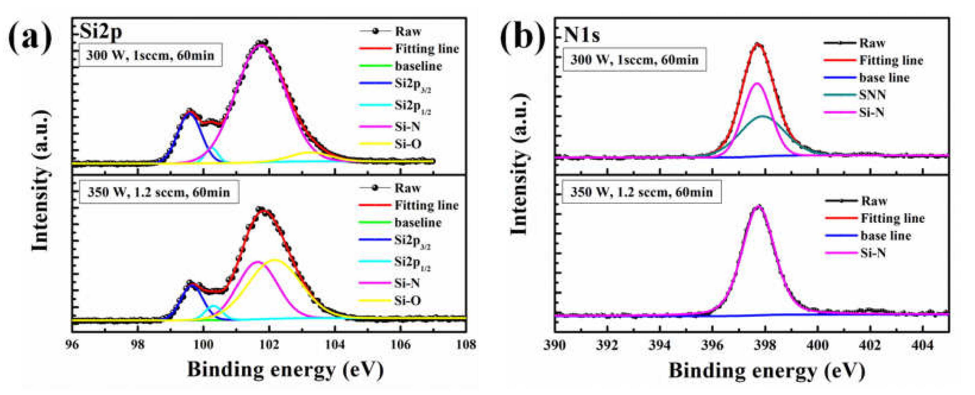 Coatings 11 00002 g003 Coatings 11 00002 g003