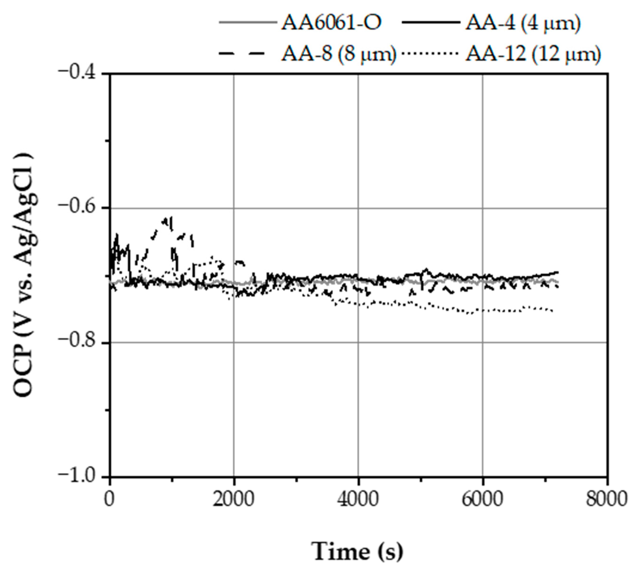 Coatings 11 00004 g002
