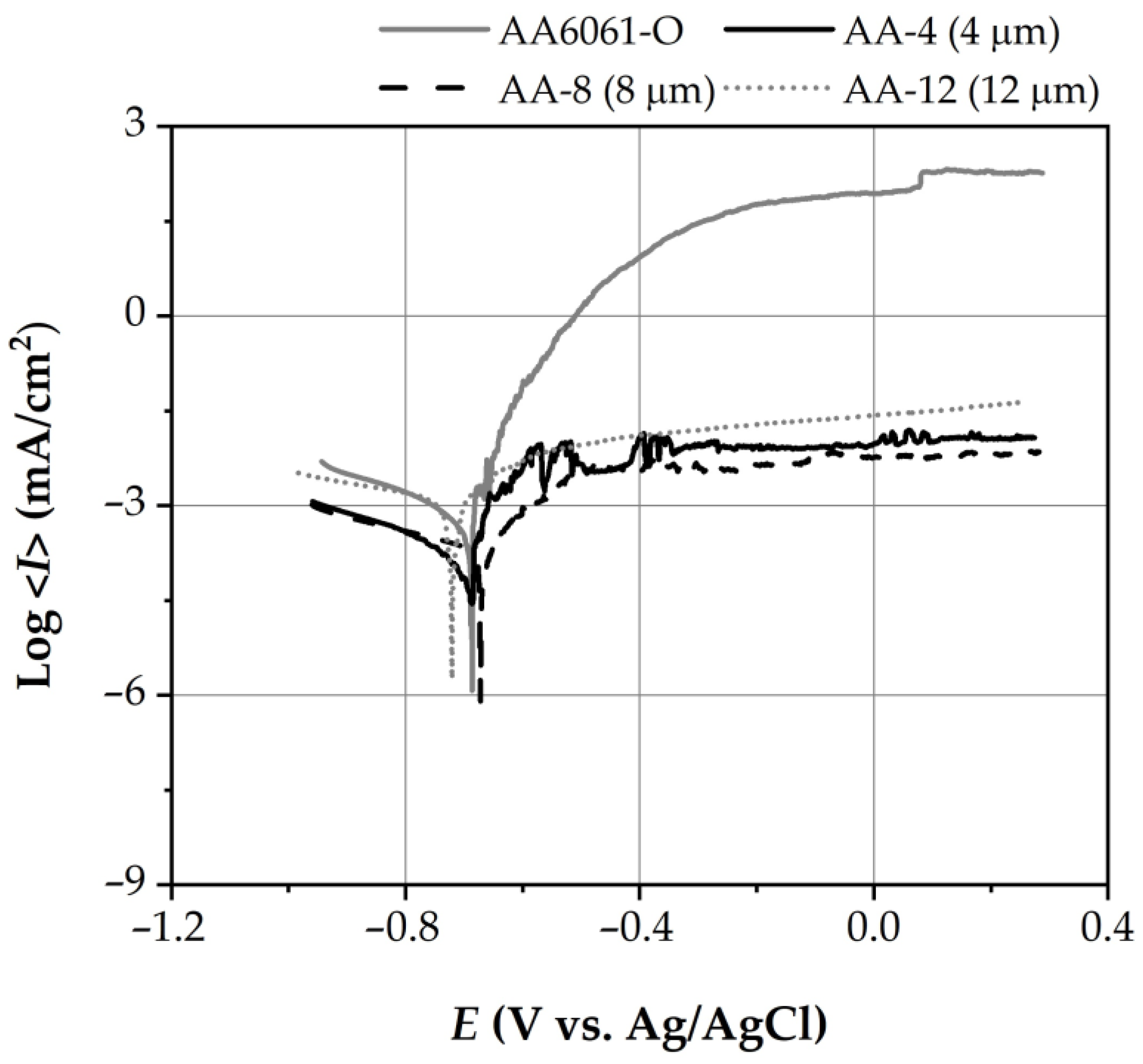 Coatings 11 00004 g003