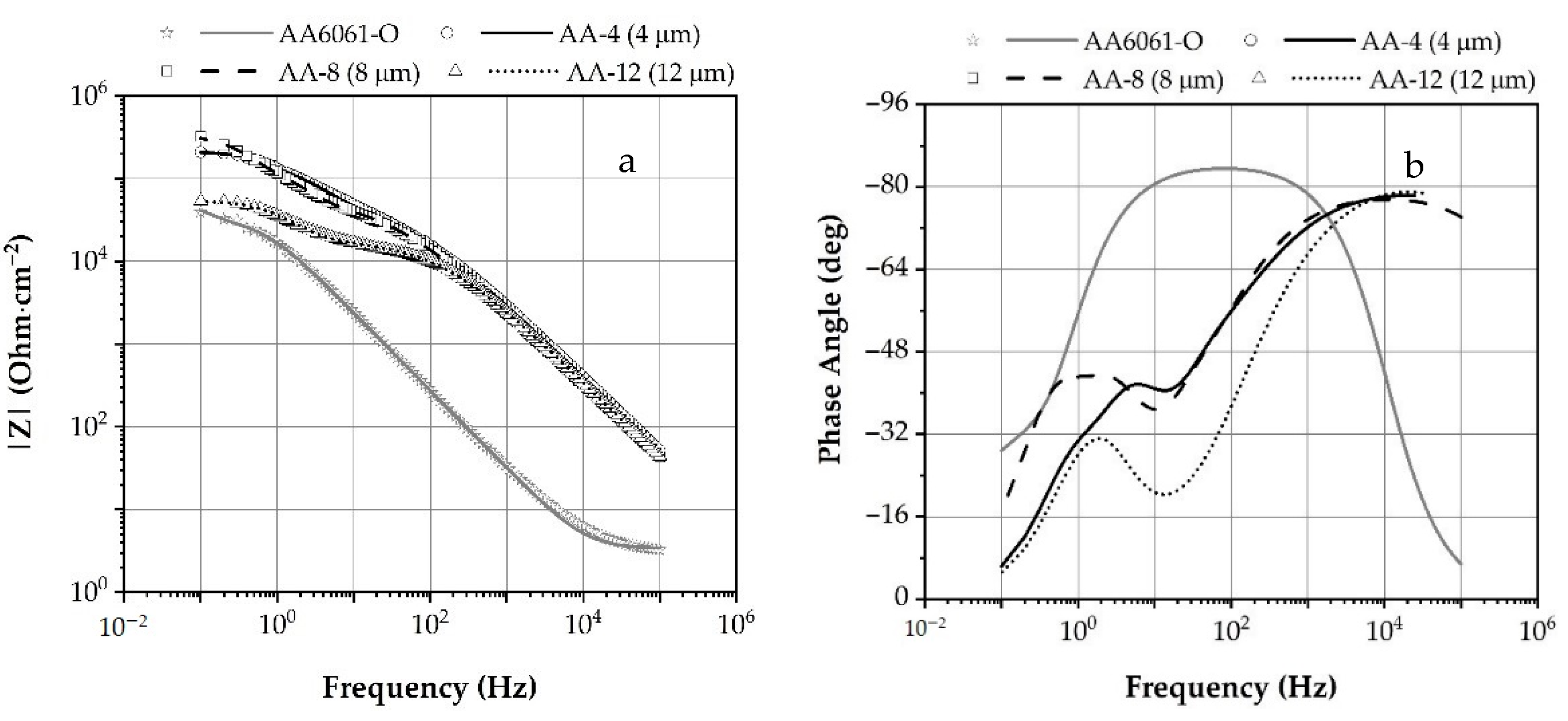 Coatings 11 00004 g004