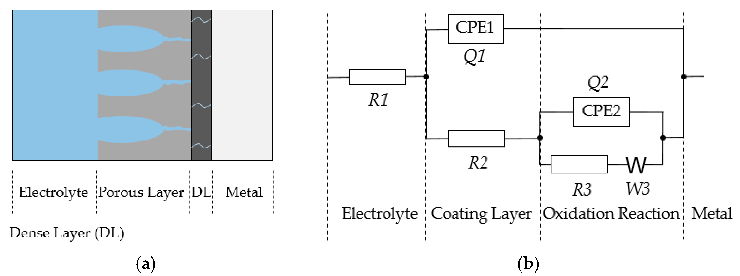 Coatings 11 00004 g006