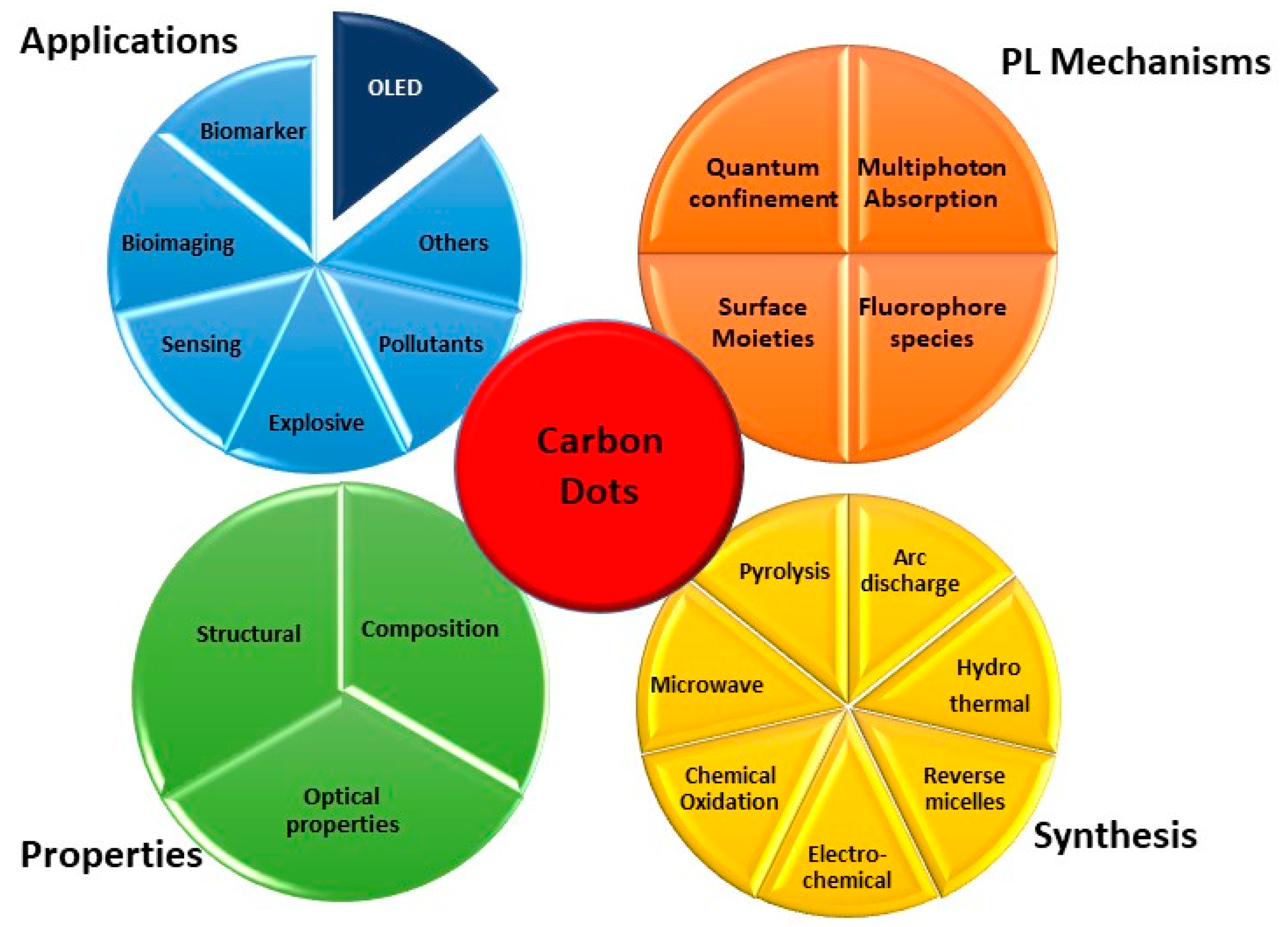 Coatings 11 00005 g001