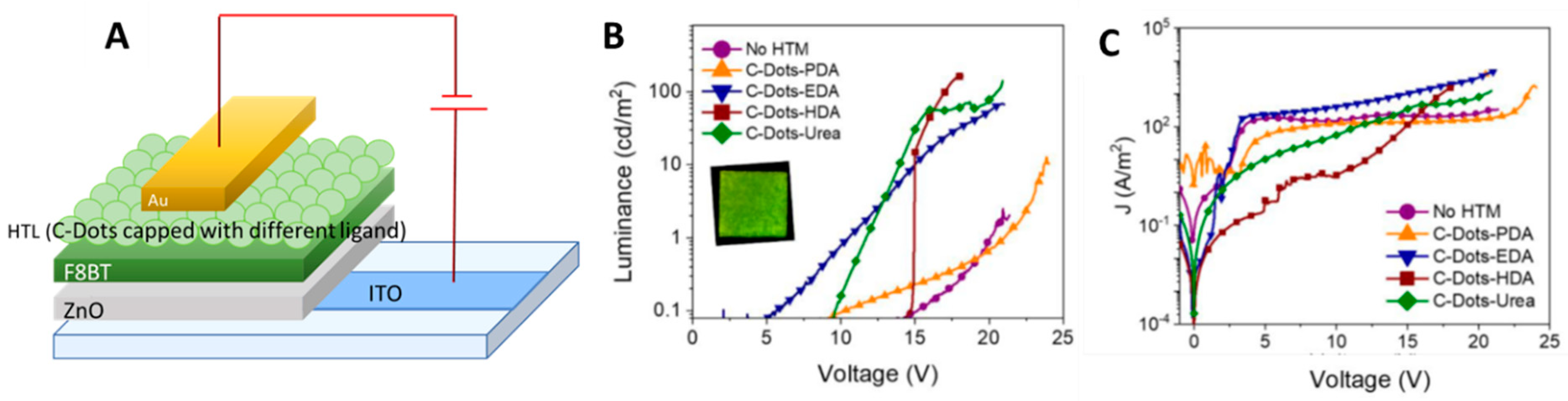 Coatings 11 00005 g022
