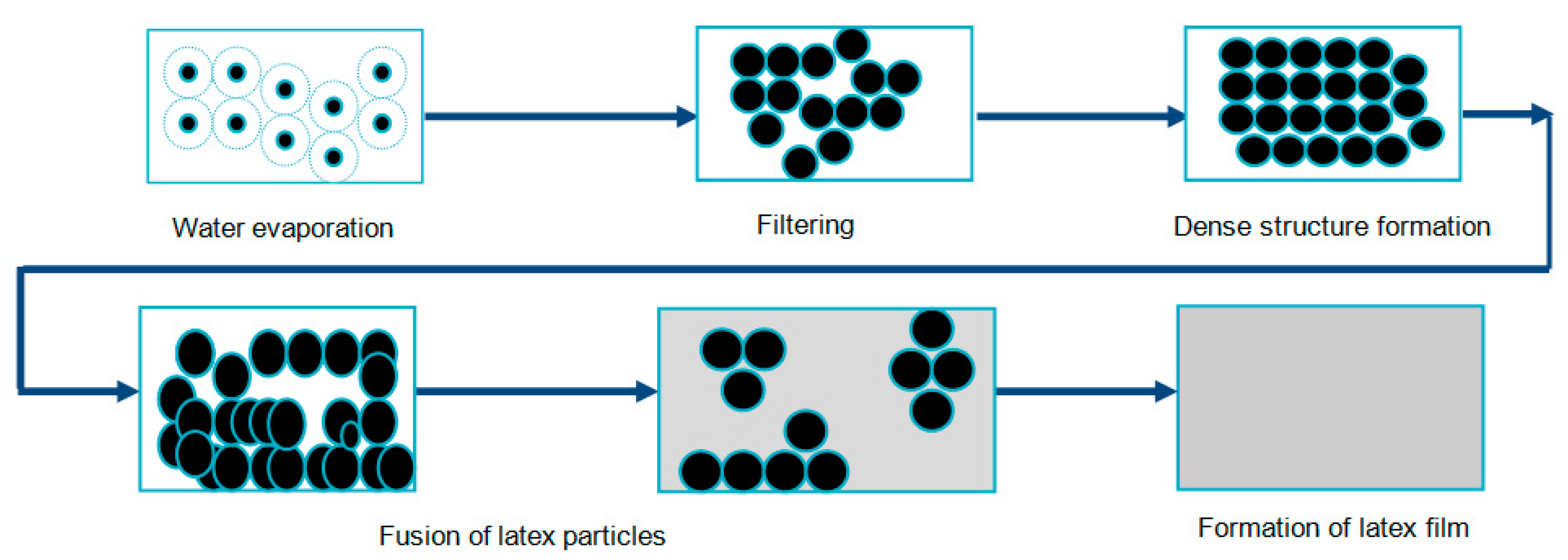 Coatings 11 00012 g002