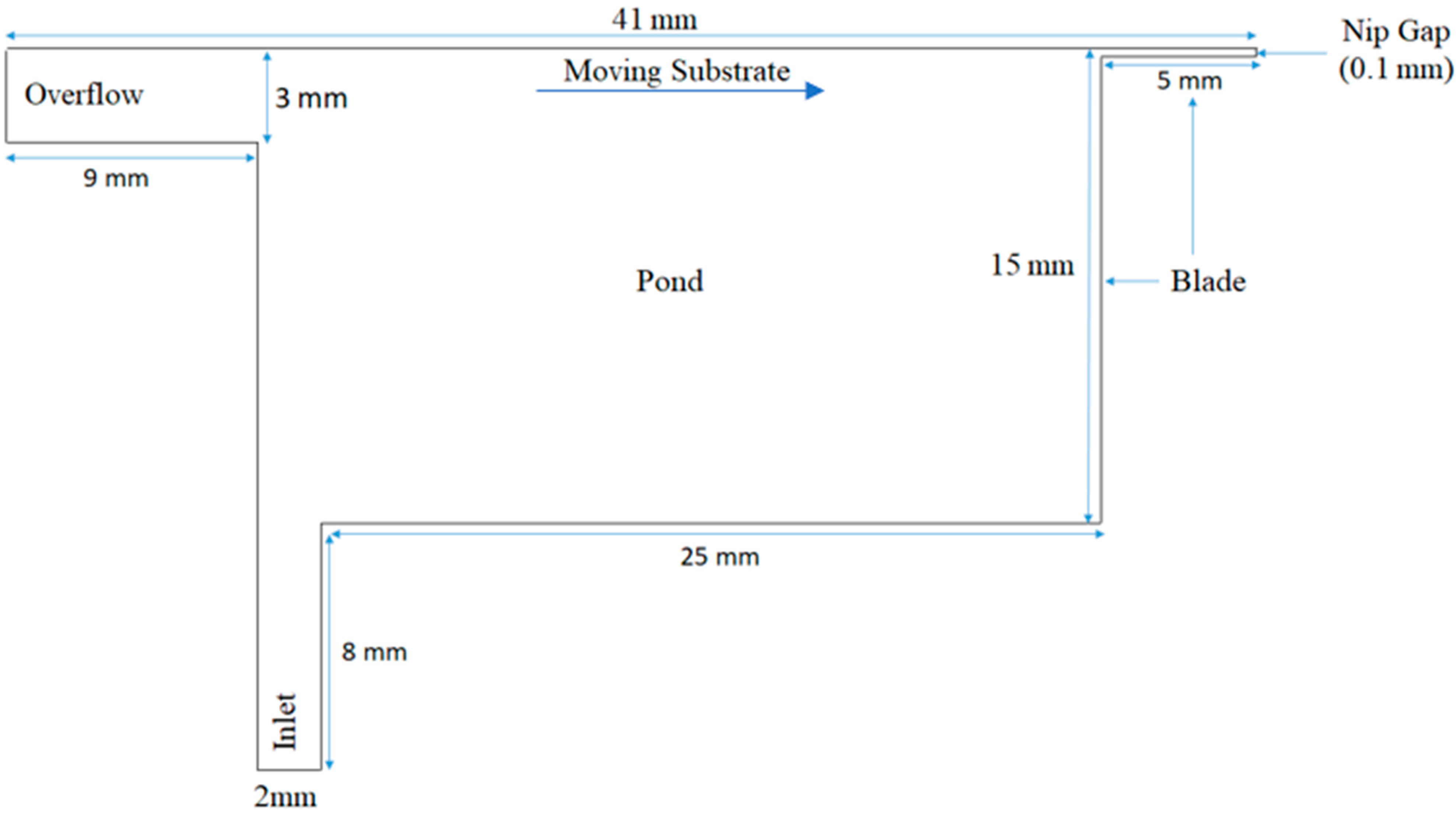 Coatings 11 00013 g001
