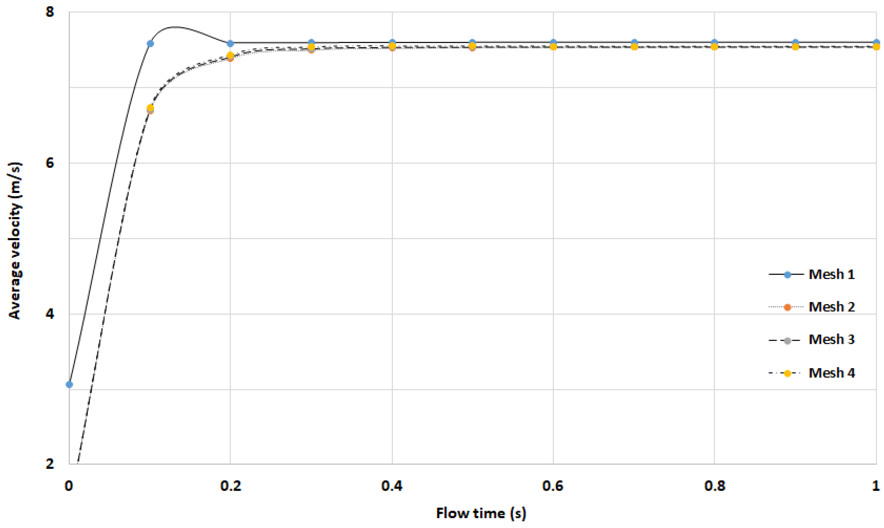 Coatings 11 00013 g003