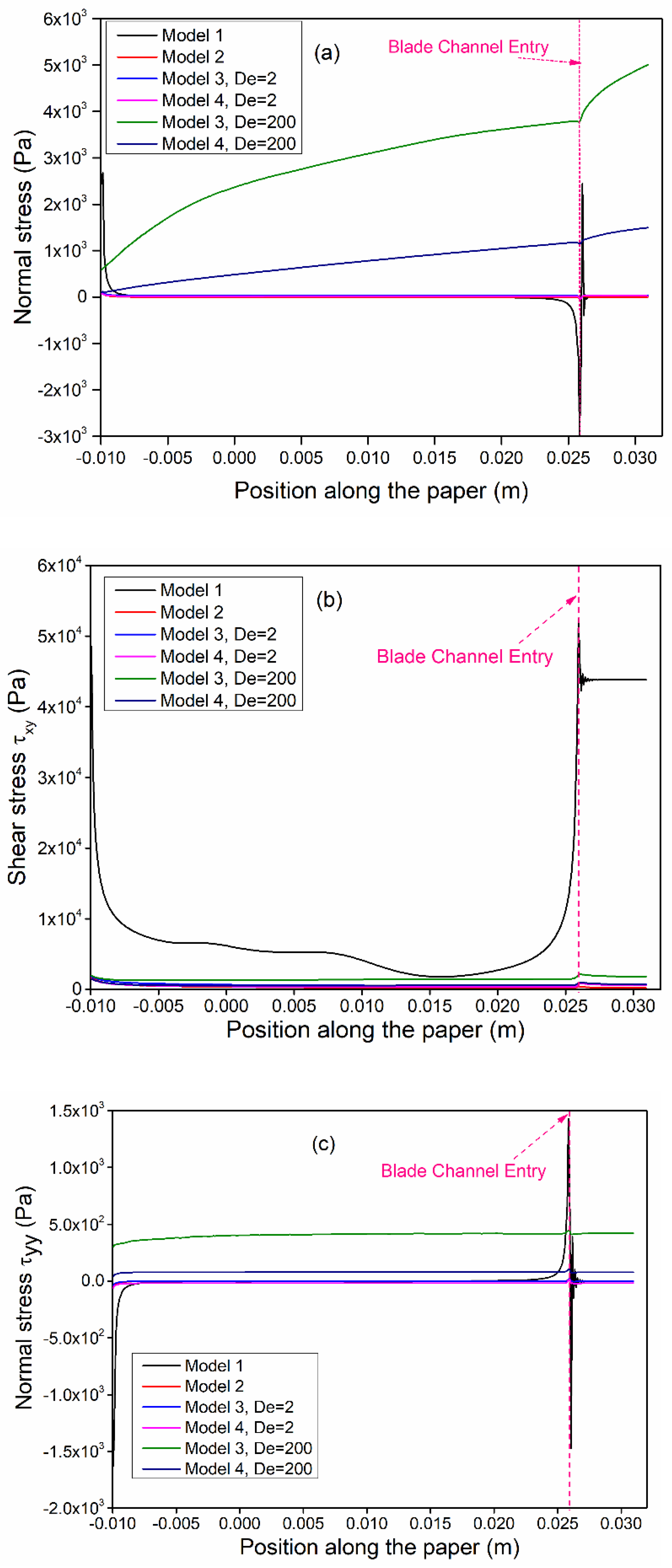 Coatings 11 00013 g010