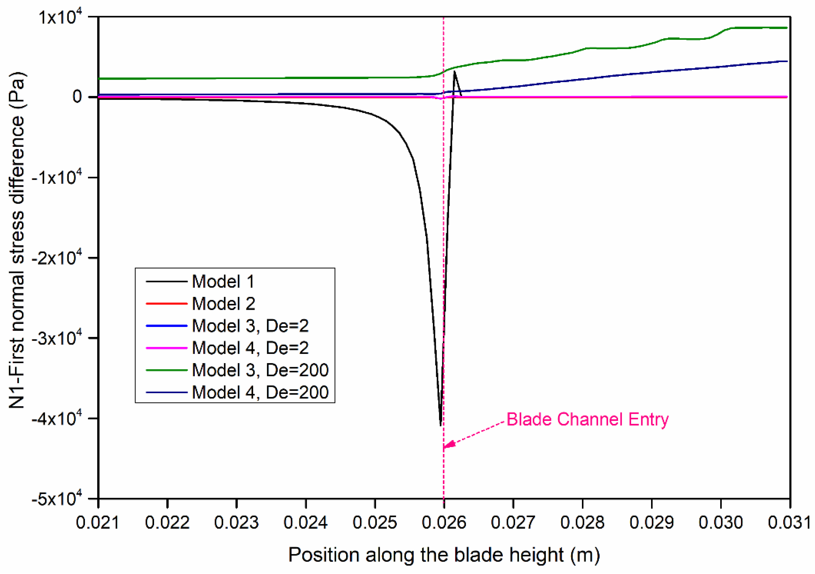 Coatings 11 00013 g012