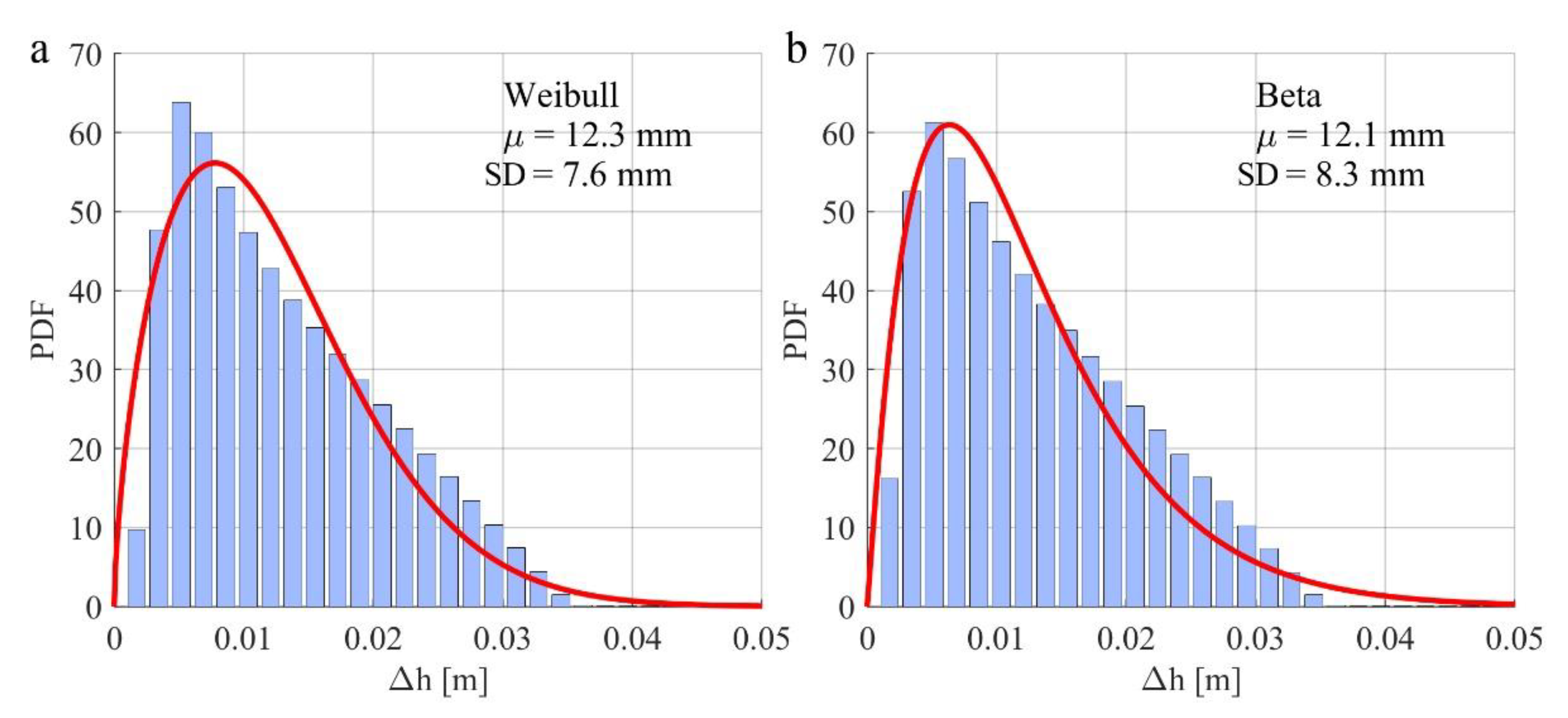 Coatings 11 00017 g004 Coatings 11 00017 g004