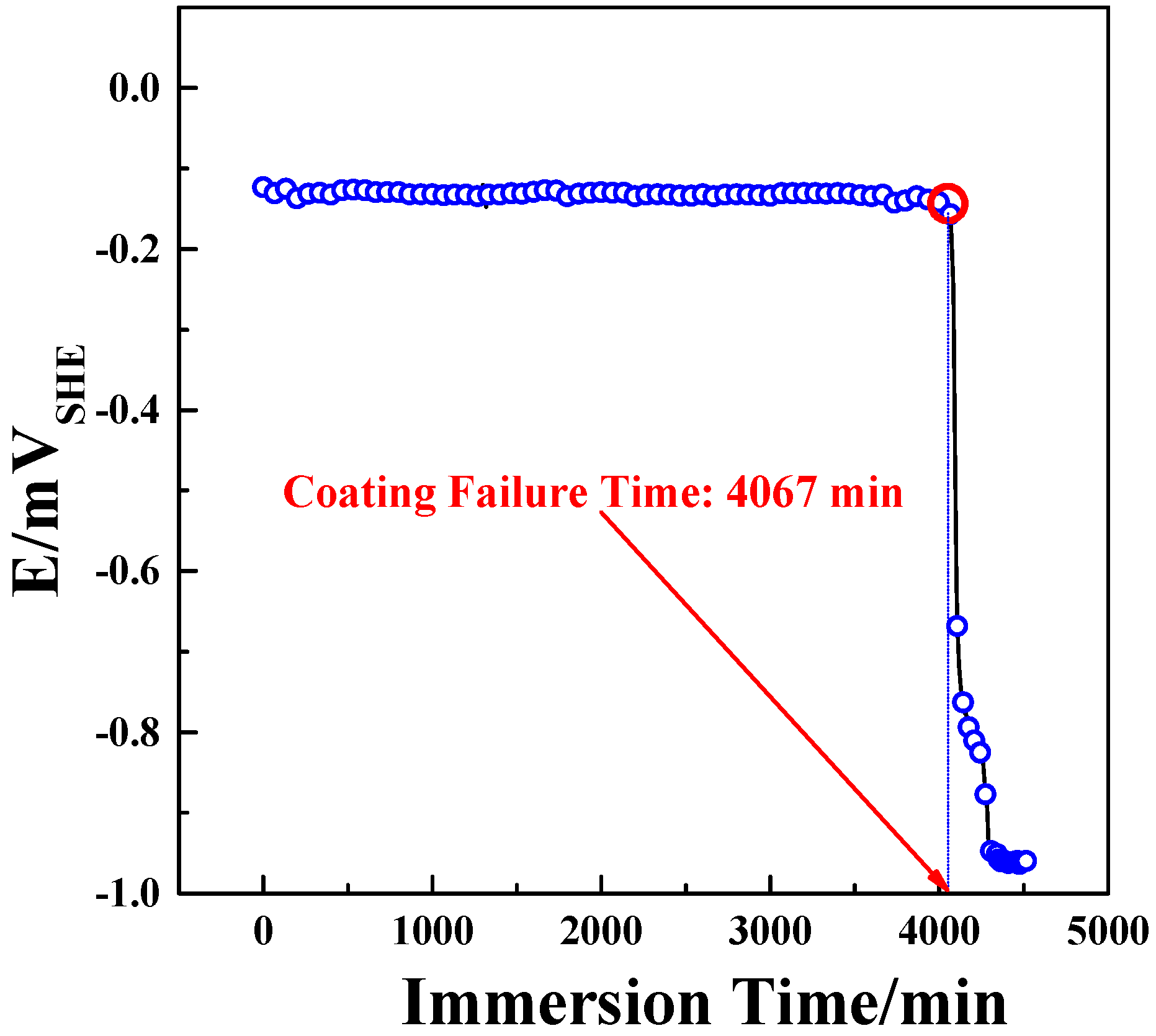Coatings 11 00018 g001 Coatings 11 00018 g001