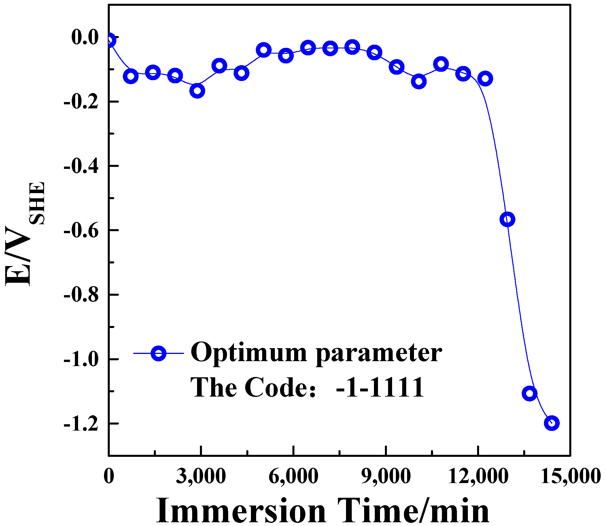 Coatings 11 00018 g003 Coatings 11 00018 g003