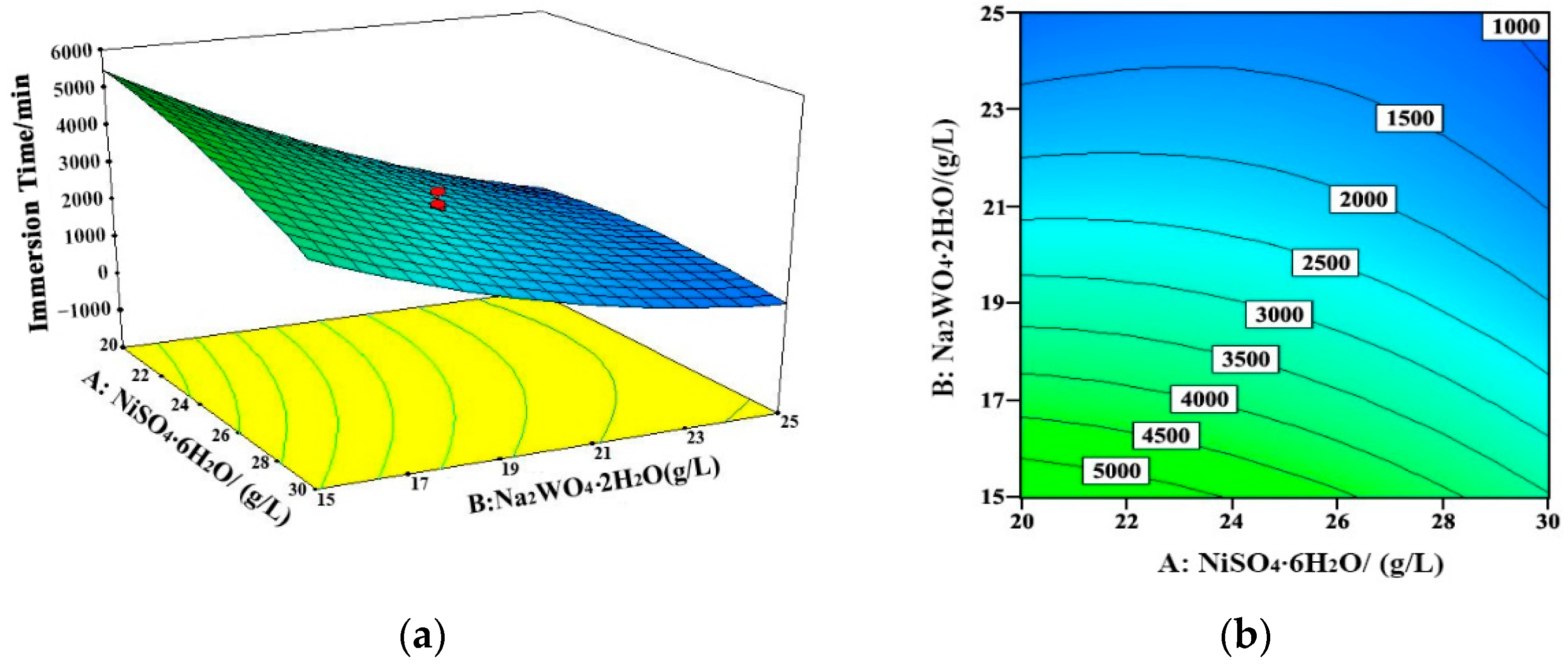 Coatings 11 00018 g005 Coatings 11 00018 g005