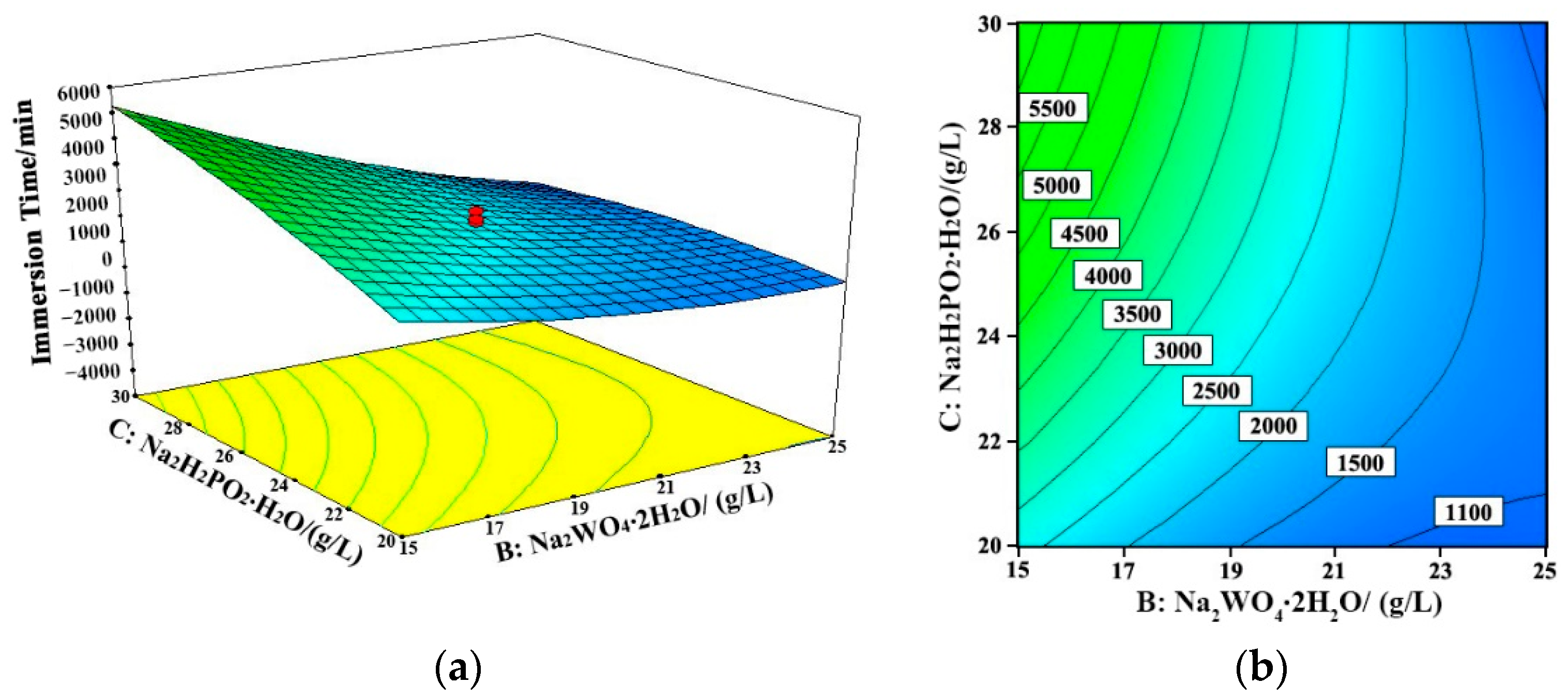 Coatings 11 00018 g006 Coatings 11 00018 g006